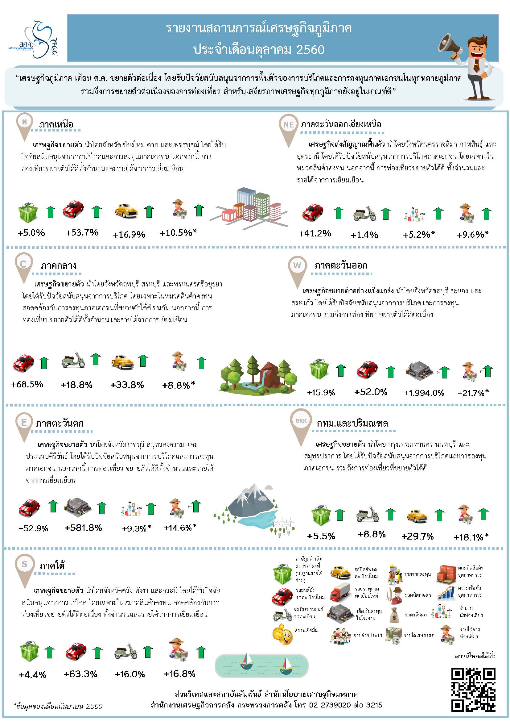 3_-Infographic-Regional-New-V_-Nov.jpg