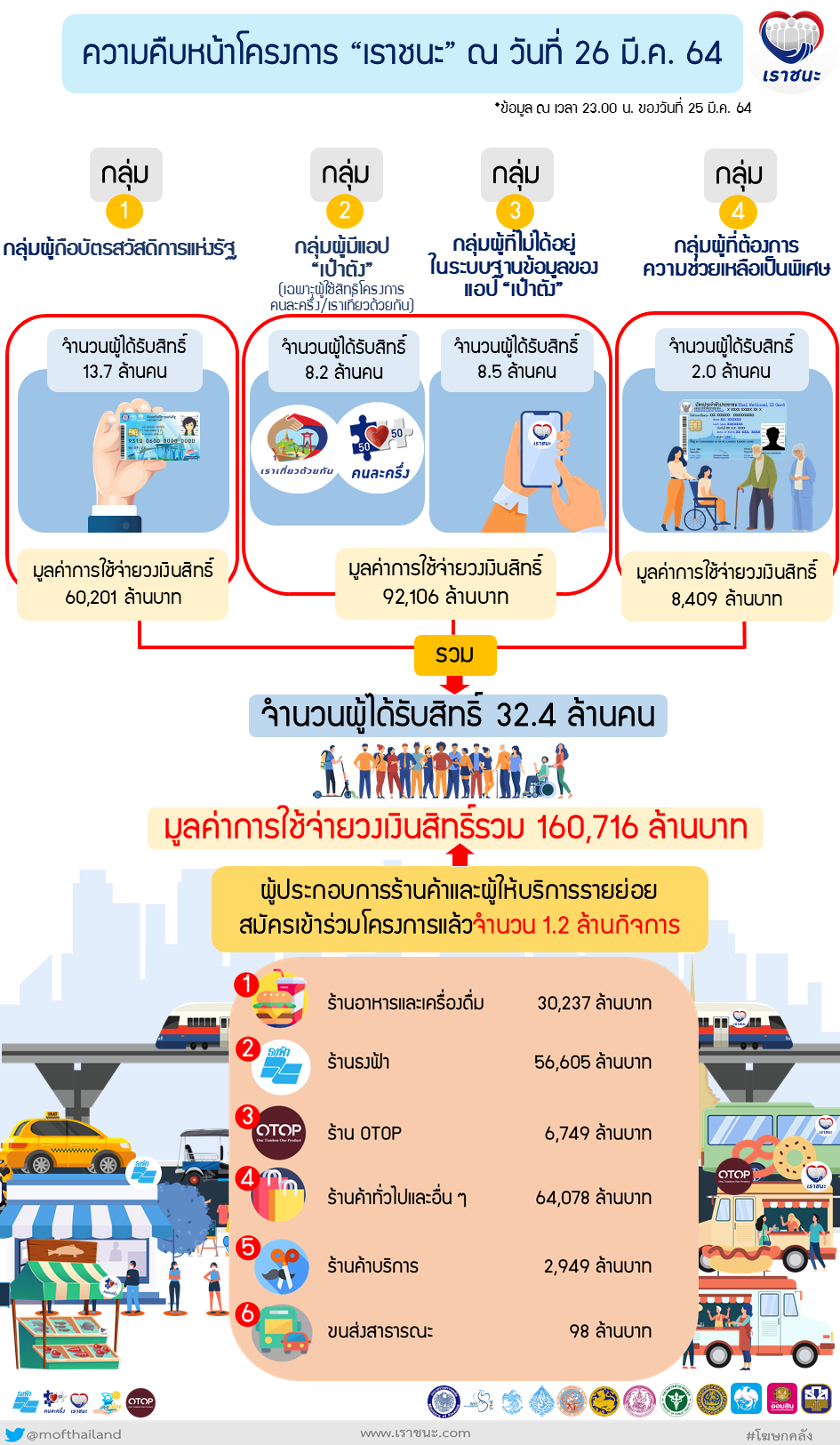 069-2564-(Info)-แถลงข่าว-กค-เราชนะ.png
