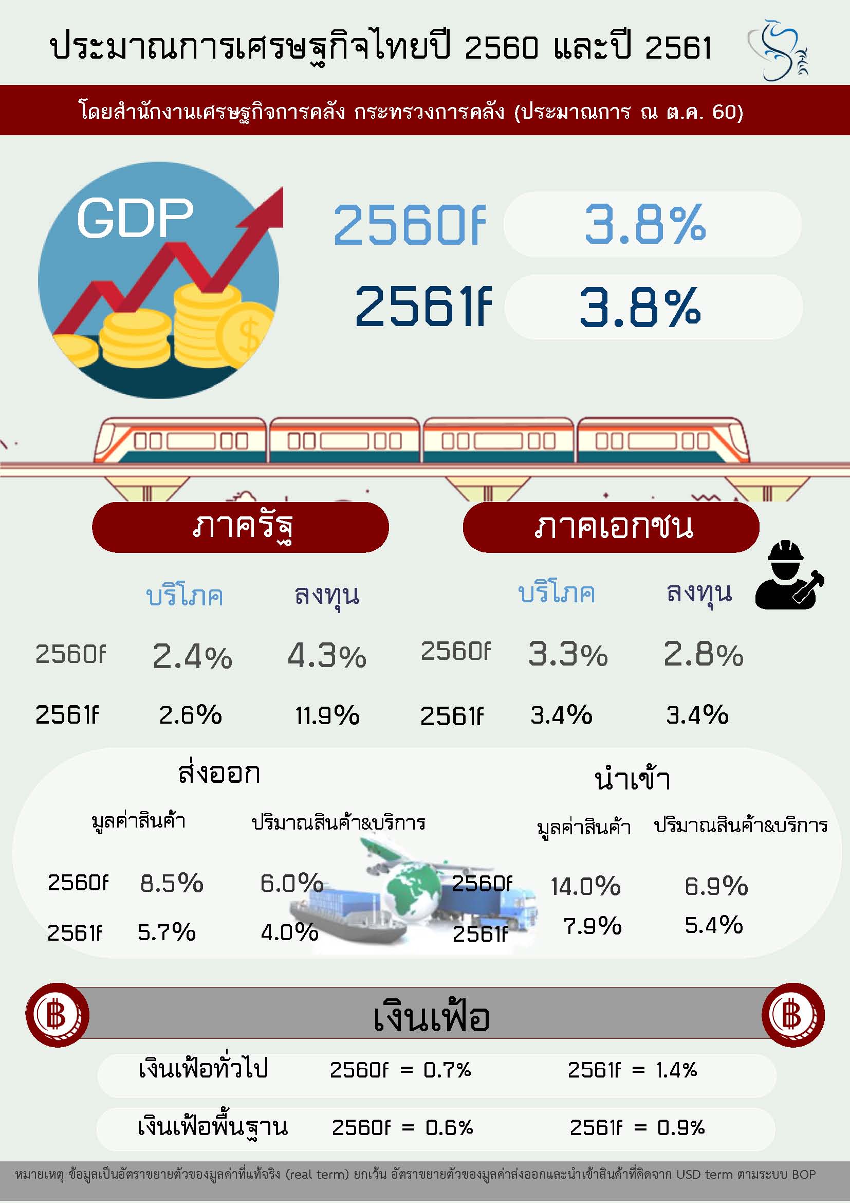 3_Fpo-econ-outlook-info-Oct-17.jpg