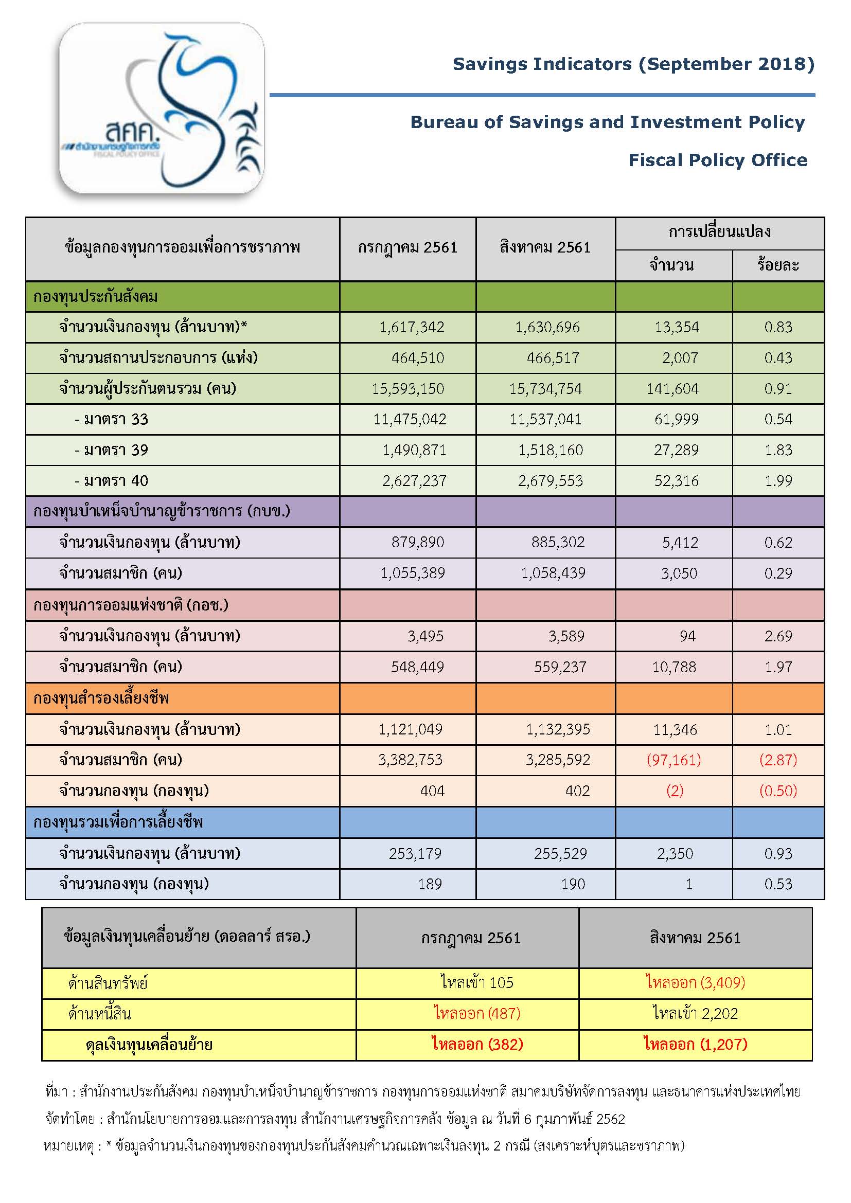 Savings-Indicators-ประจำเดือนกันยายน-2561.jpg