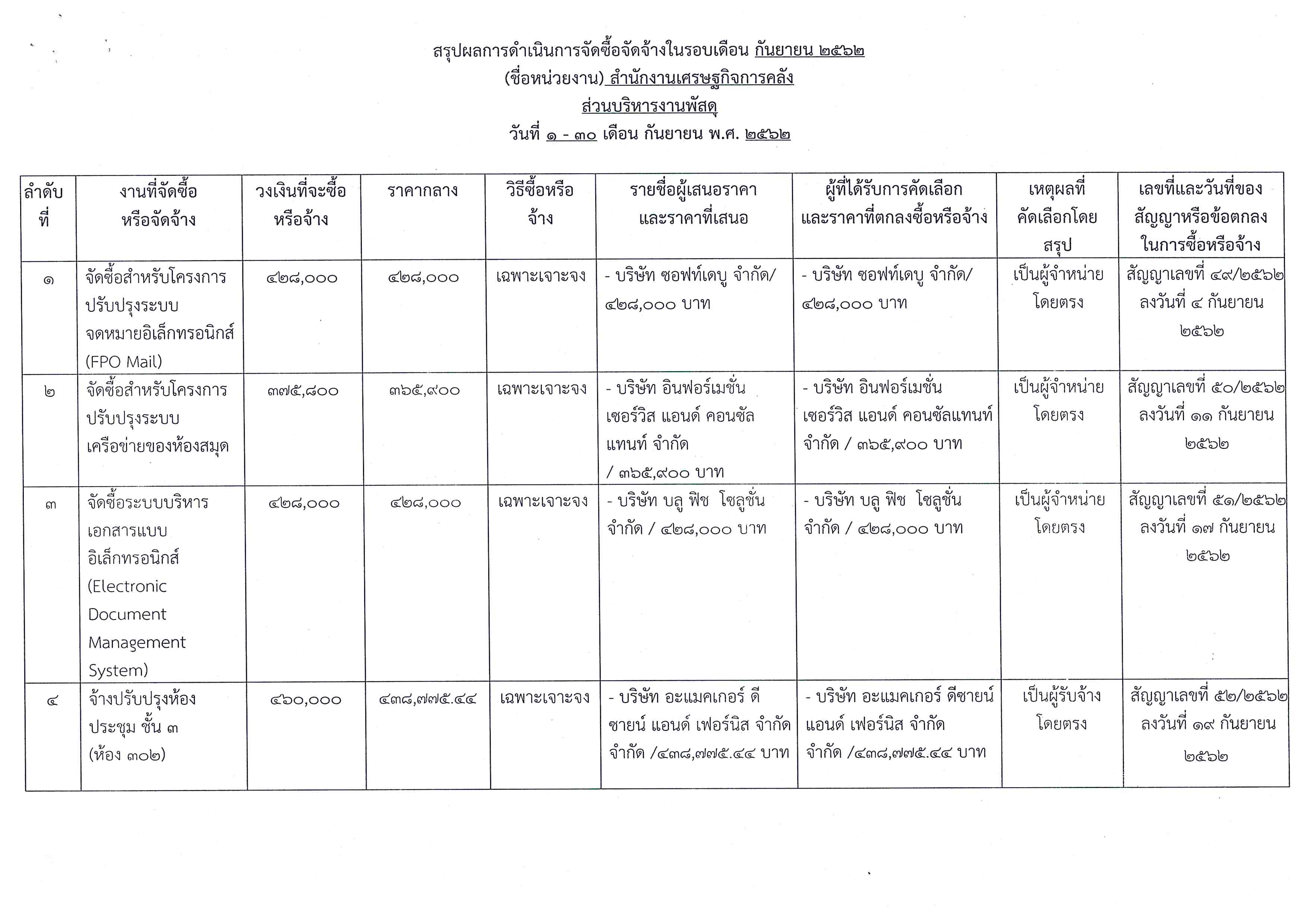 สรุปผลการจัดซื้อจัดจ้างเดือน-กันยายน_Page_01.jpg
