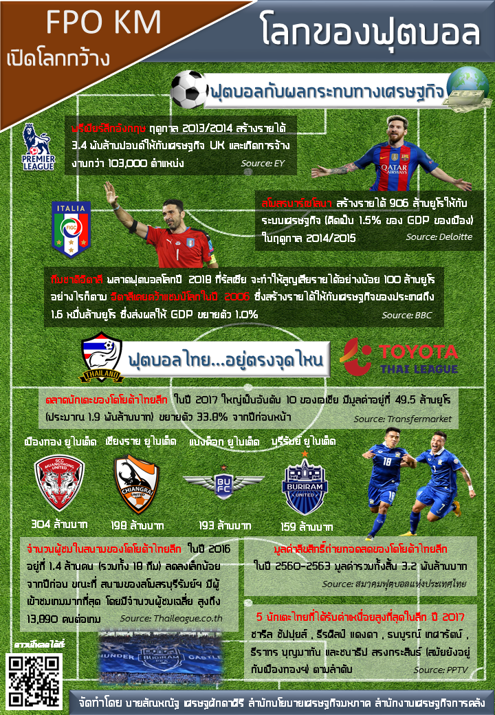 FPO-KM-(โลกของฟุตบอล).png