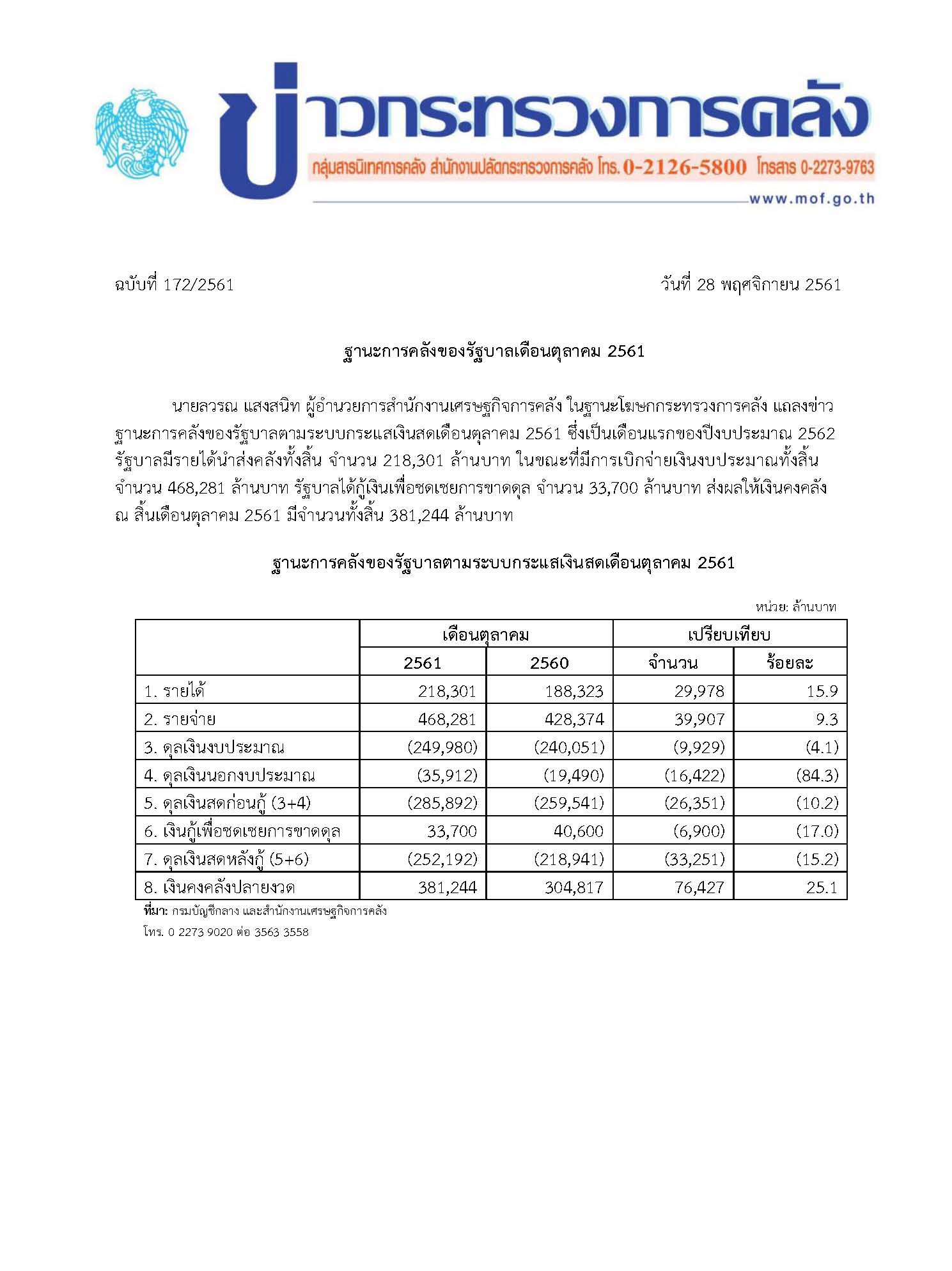 172-2561-แถลงข่าวฐานะการคลัง-เดือน-ต-ค-61.jpg