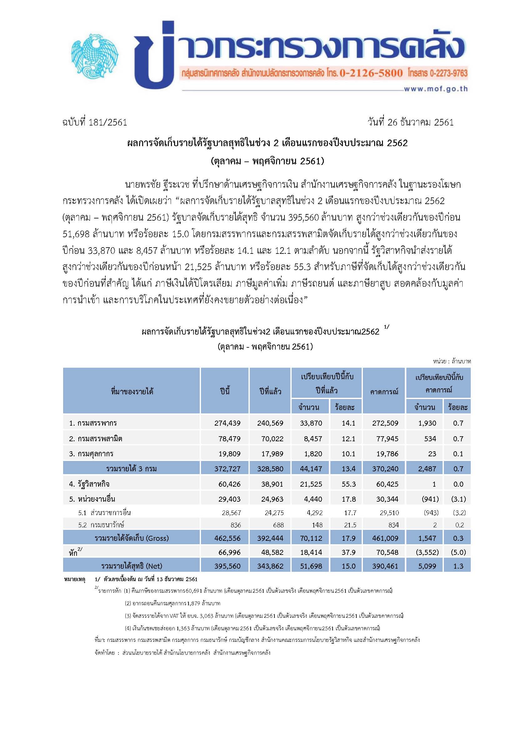 181-2561-แถลงข่าวรายได้.jpg