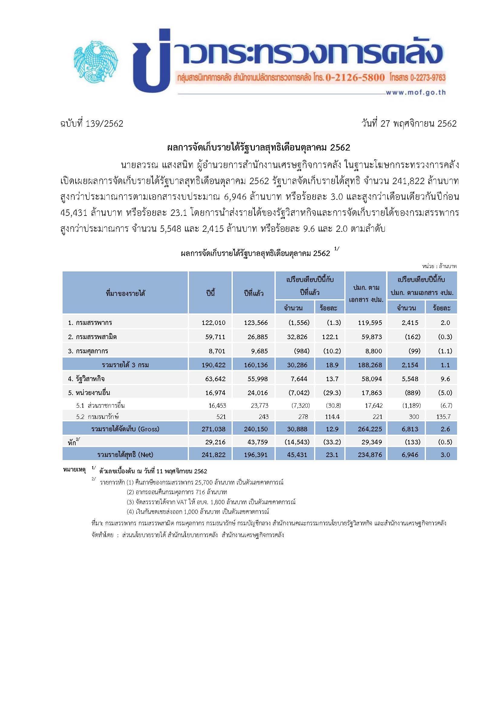 139-2562-แถลงข่าว-กค-รายได้.jpg