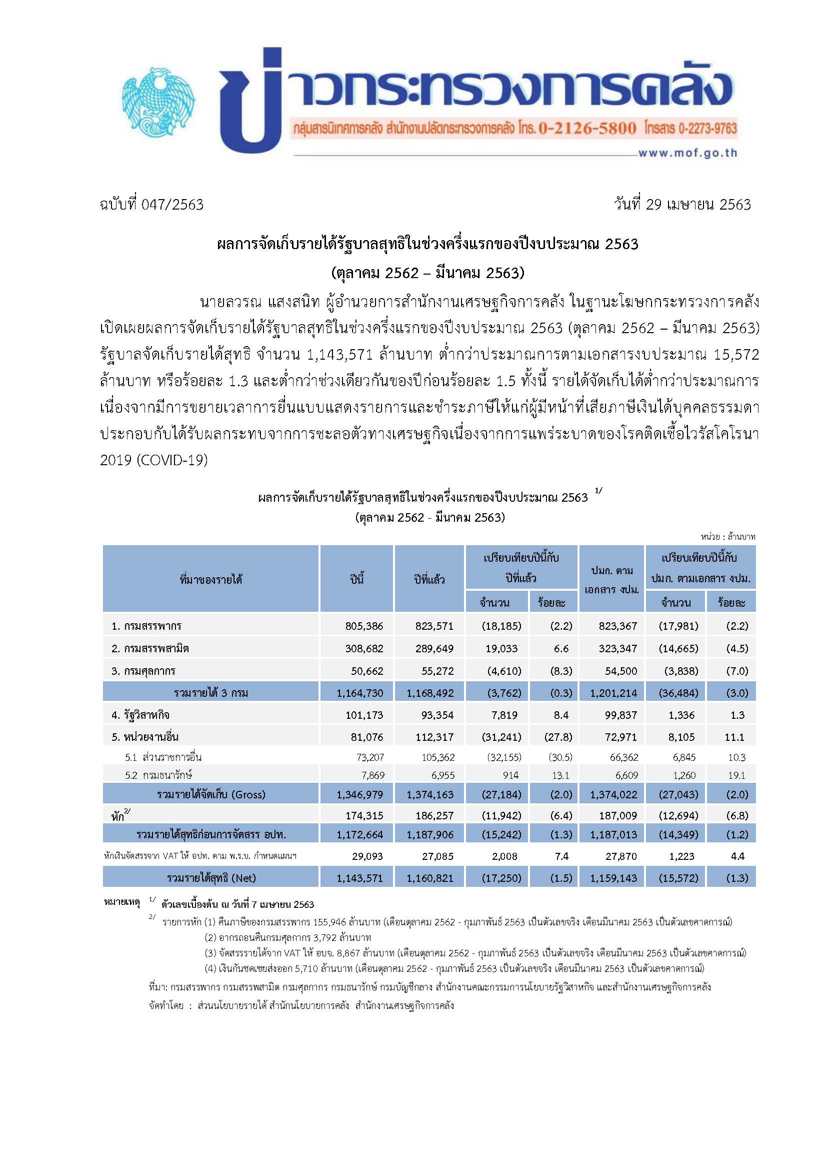 047-2563-แถลงข่าว-กค-รายได้-0363.jpg