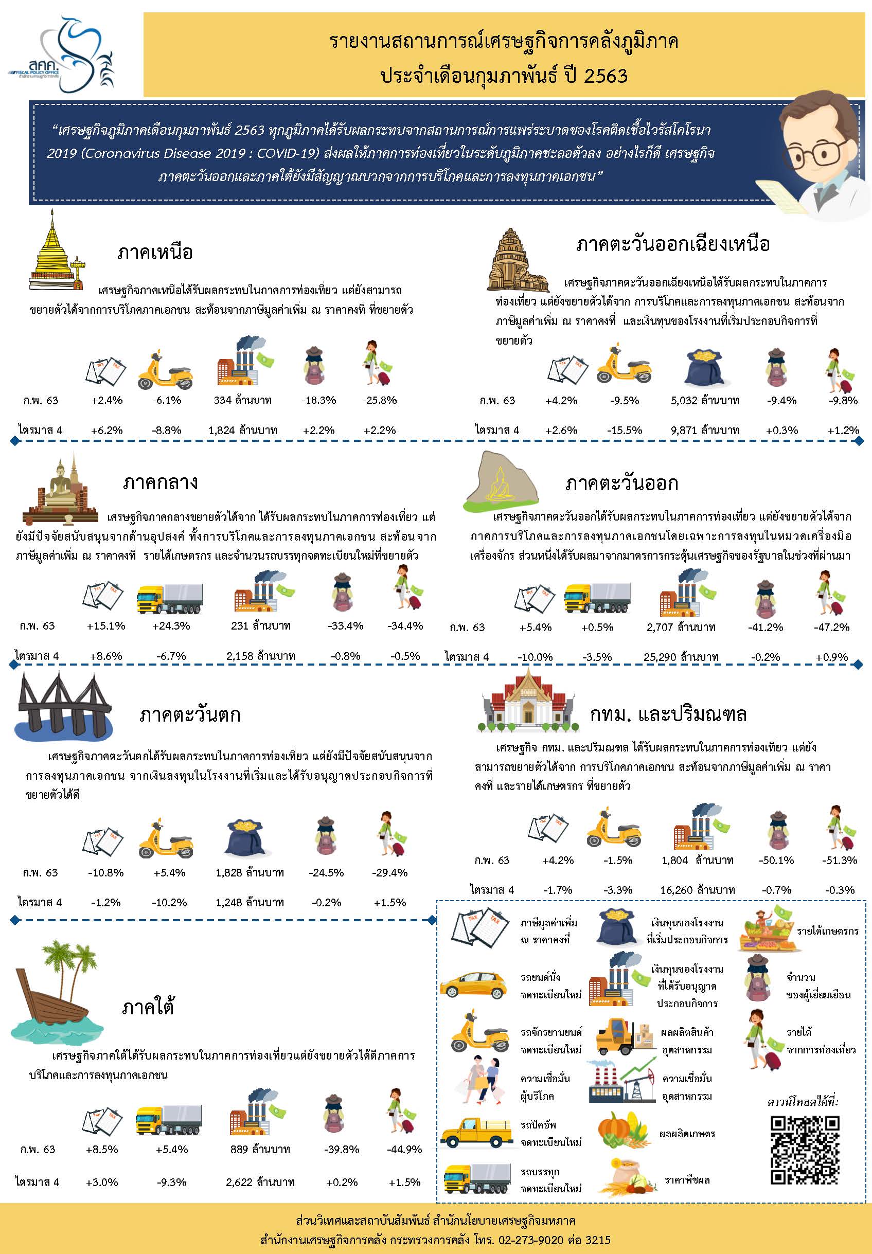 Infographic-Regional-Feb-19.jpg