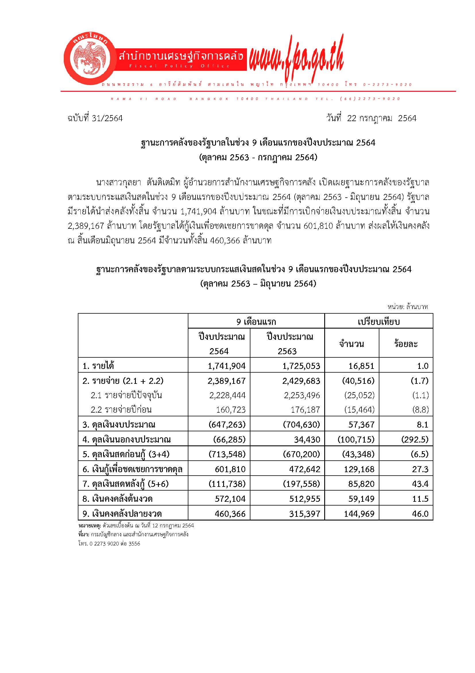 31-2564-แถลงข่าว-สศค-ฐานะการคลัง-เดือน-9-64_Page_1.jpg