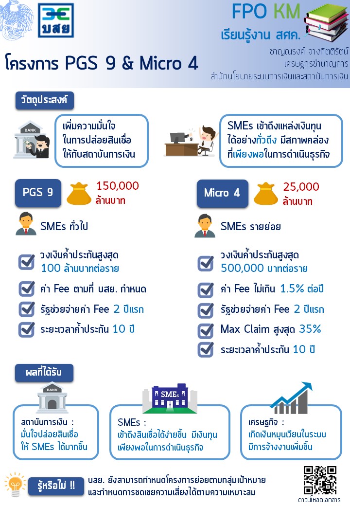 4-30-ธ-ค-63-เรียนรู้งาน-สศค-โครงการ-PGS-9-Micro-4.jpg