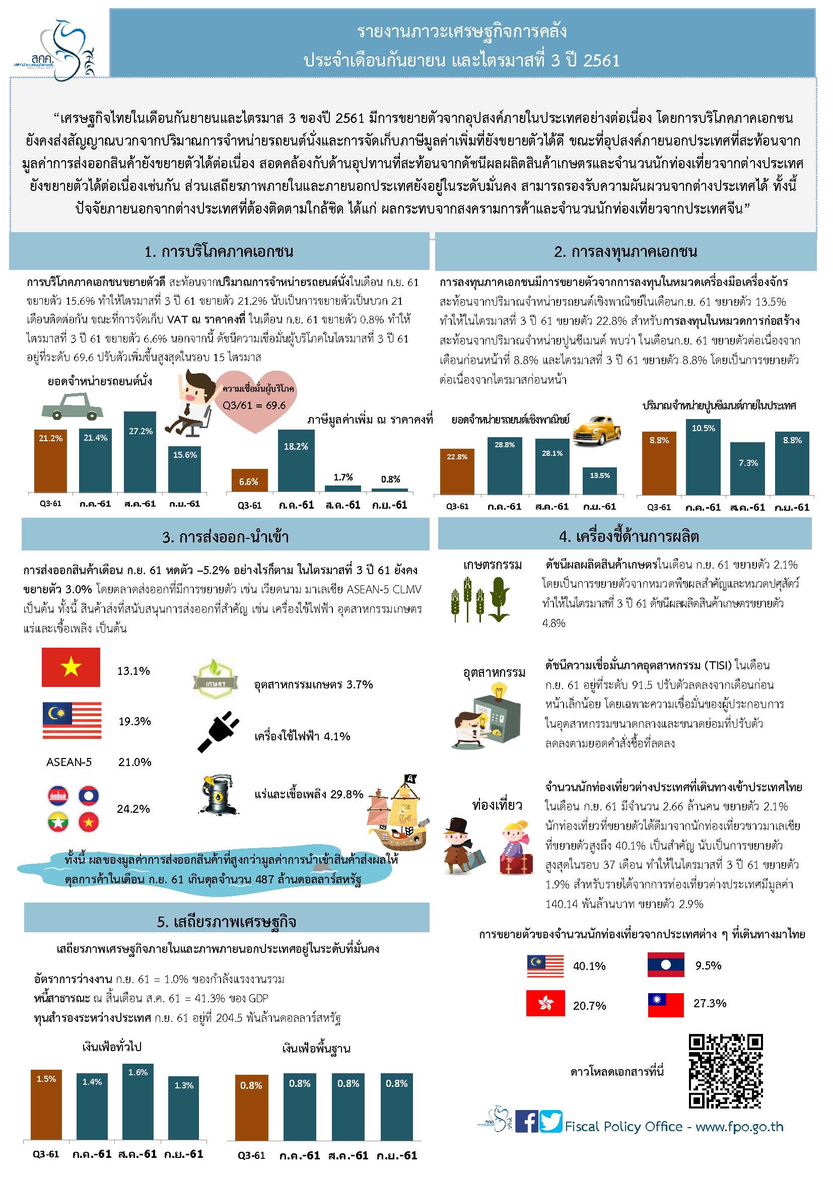 ใช้อันนี้-Thai-Monthly-Infographic-27-กย-2561.jpg