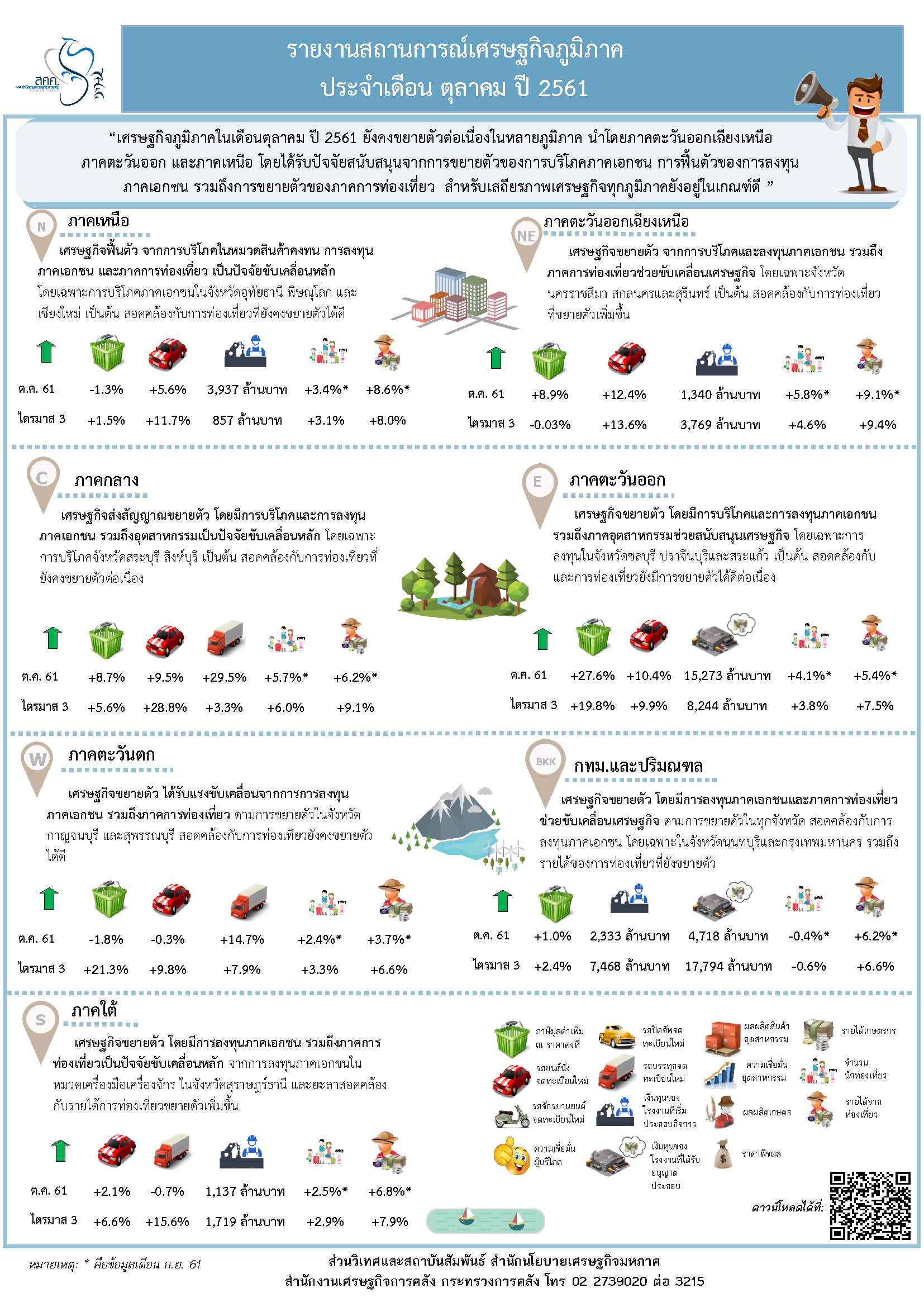 72-2561-Info-รายงานภาวะเศรษฐกิจภูมิภาคประจำเดือนตุลาคม-ปี-2561.jpg