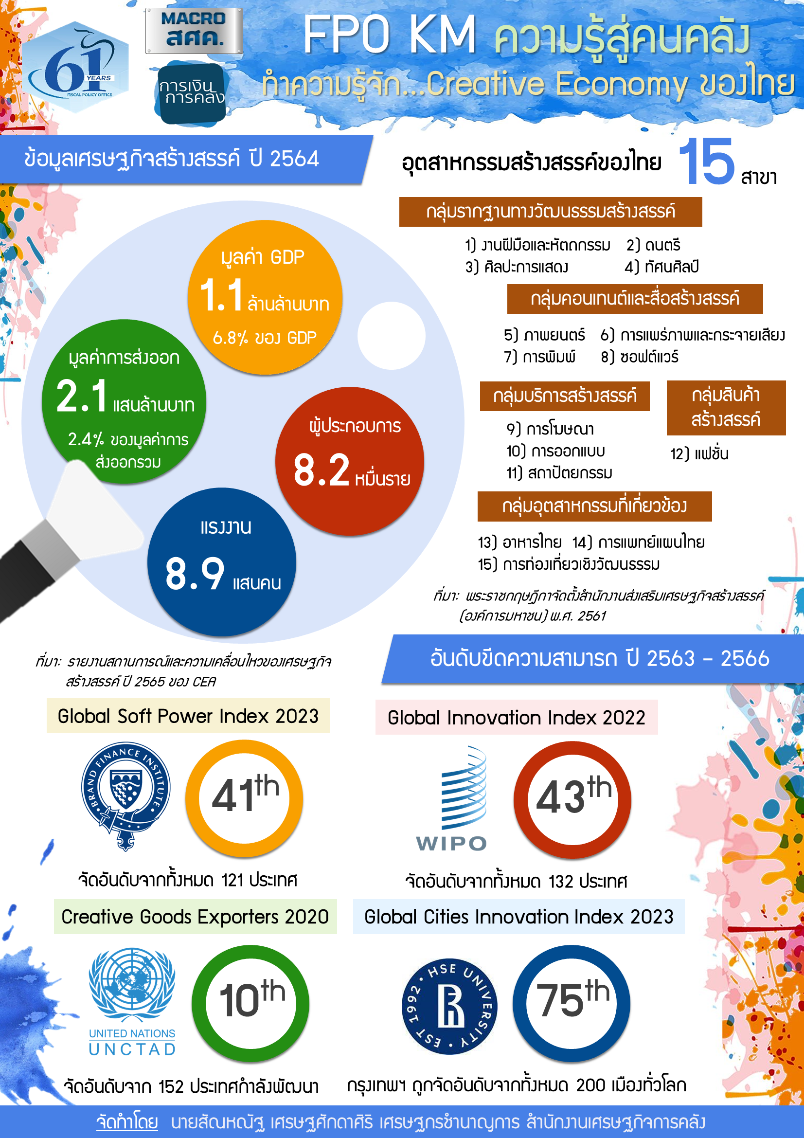 15-ความรู้สู่คนคลัง-ทำความรู้จัก-Creative-Economy-ของไทย.png