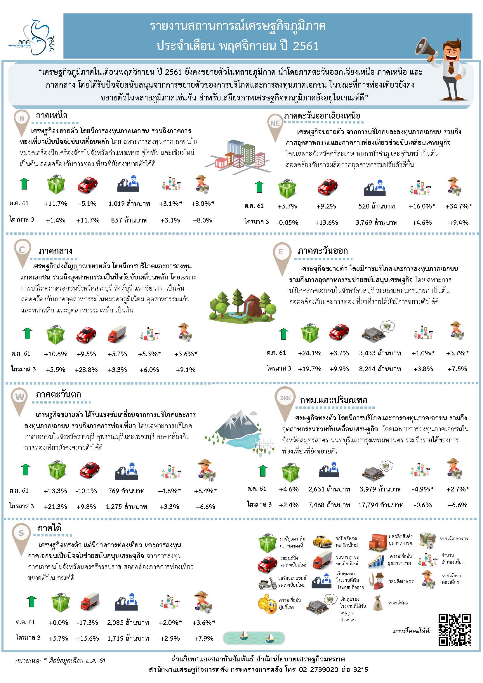 77-2561-Infographic-Regional-Nov-18.jpg