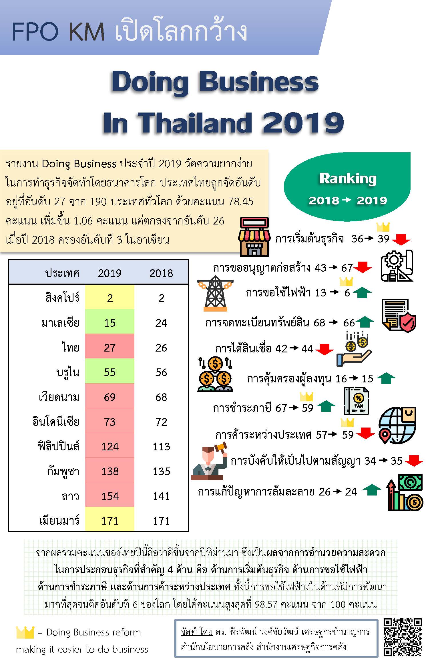 (3)-เปิดโลกกว้าง-Doing-business-in-Thailand-2019.jpg