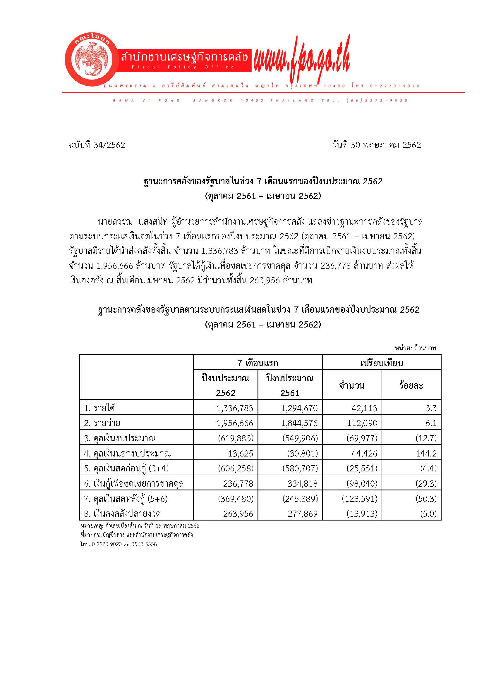 34-2562-แถลงข่าวฐานะการคลัง-เดือน-7-62-(เดือนเมษายน)_Page_1.jpg