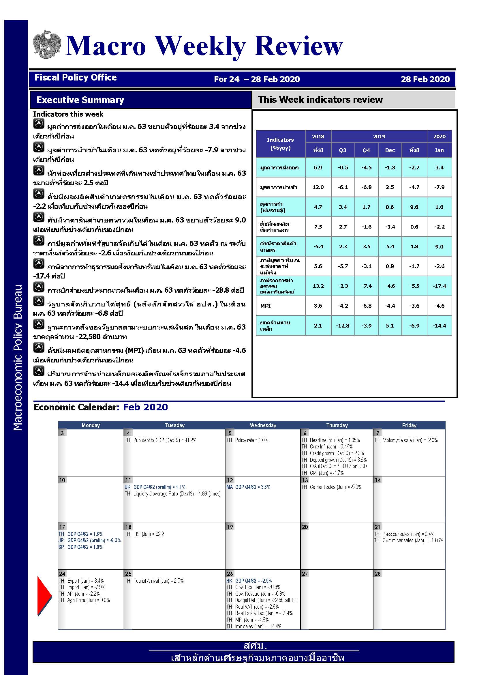 รายงานภาวะเศรษฐกิจรายสัปดาห์-ณ-28-ก-พ-63_Page_1.jpg