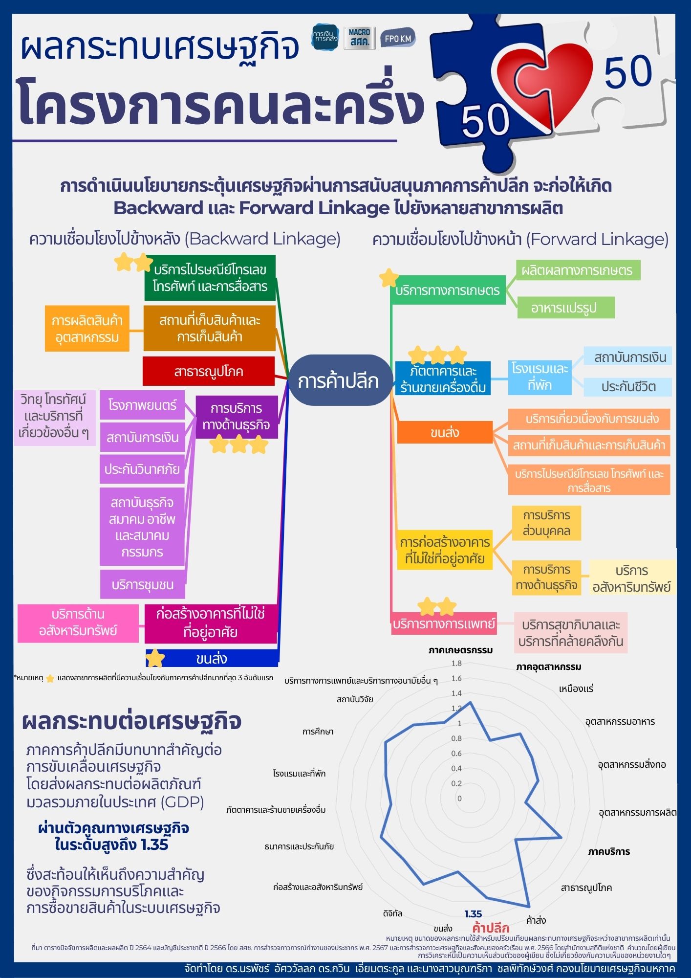 20-ความรู้สู่คนคลัง-ผลกระทบต่อเศรษฐกิจ-โครงการคนละครึ่ง.jpg