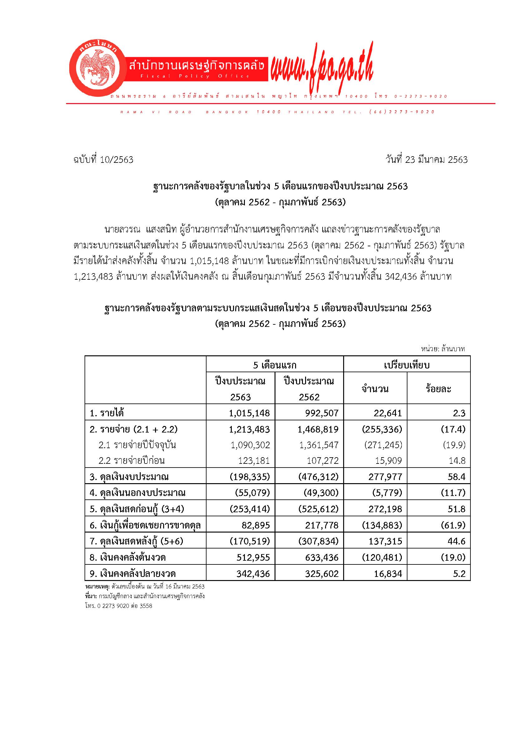 10-2563-แถลงข่าว-สศค-ฐานะการคลัง-5-เดือน-2563_Page_1.jpg