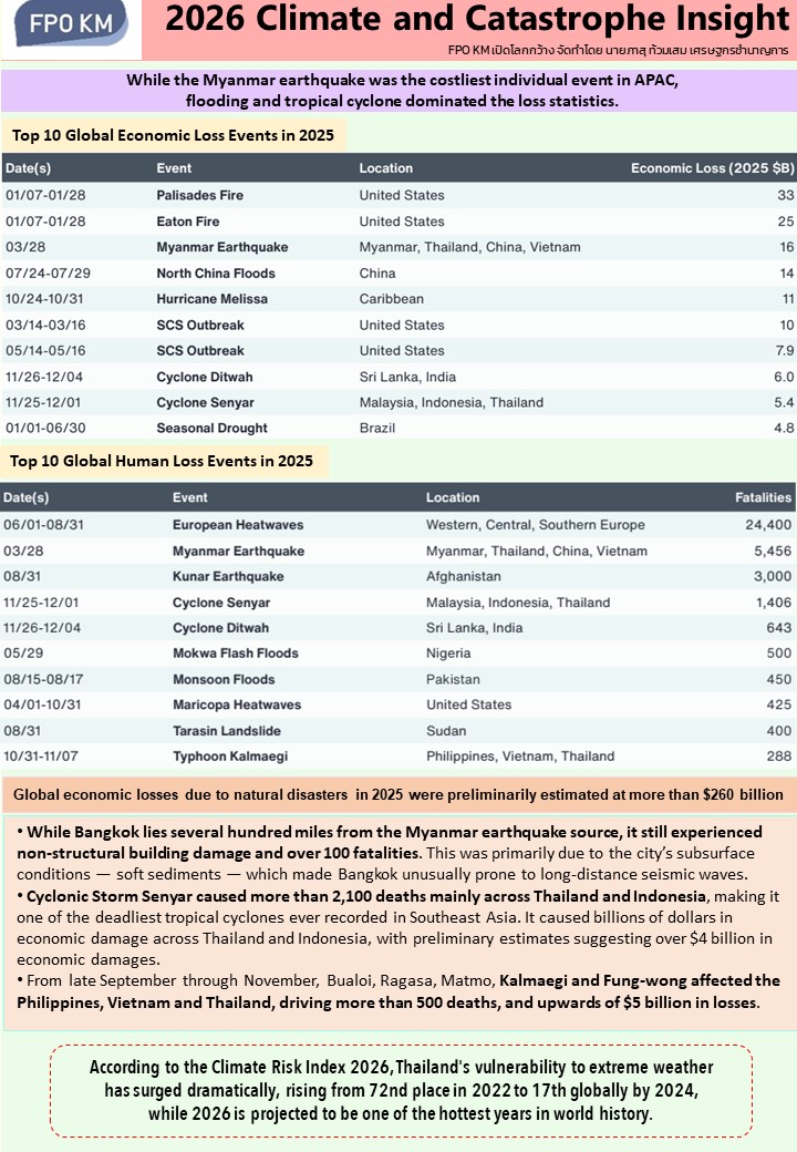 5-เปิดโลกกว้าง-2026-Climate-and-Catastrophe-Insight.jpg