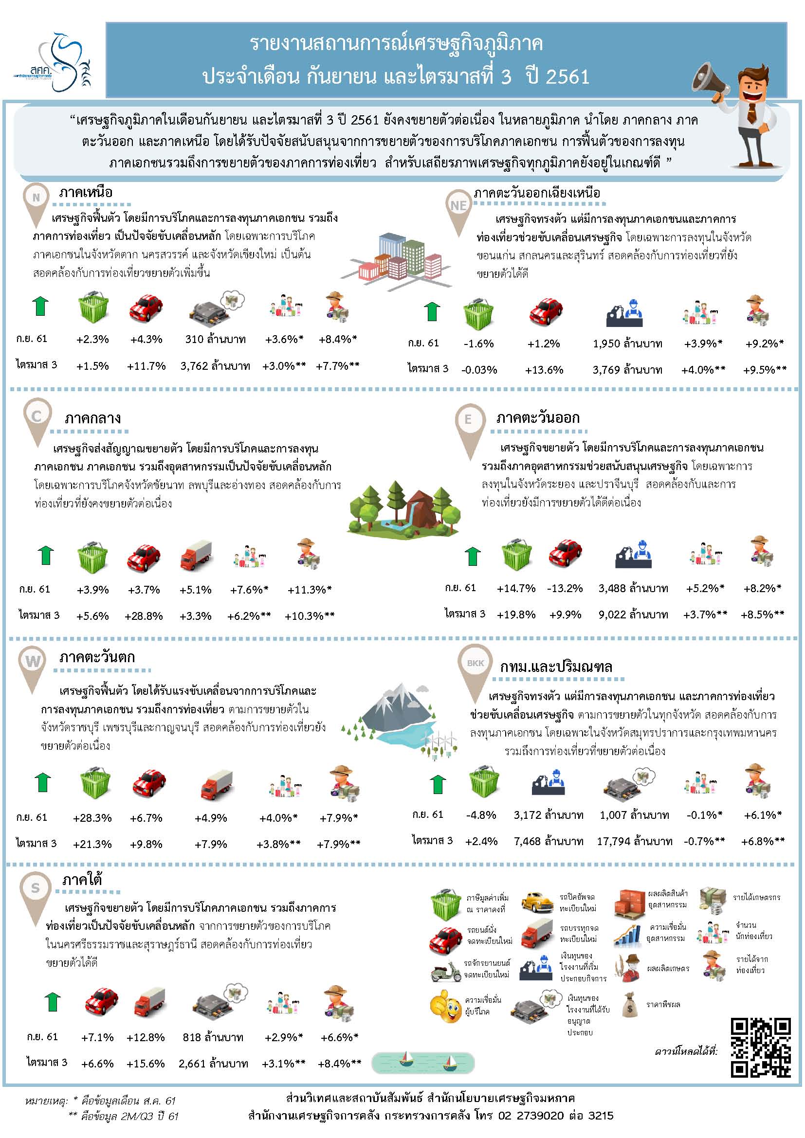 3-Infographic-Regional-Sep-18.jpg