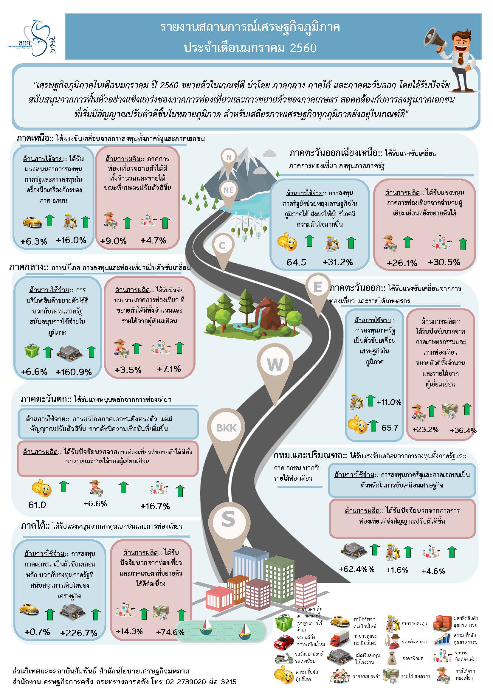 3_Infographic-Regional-1-page_Jan-60.jpg