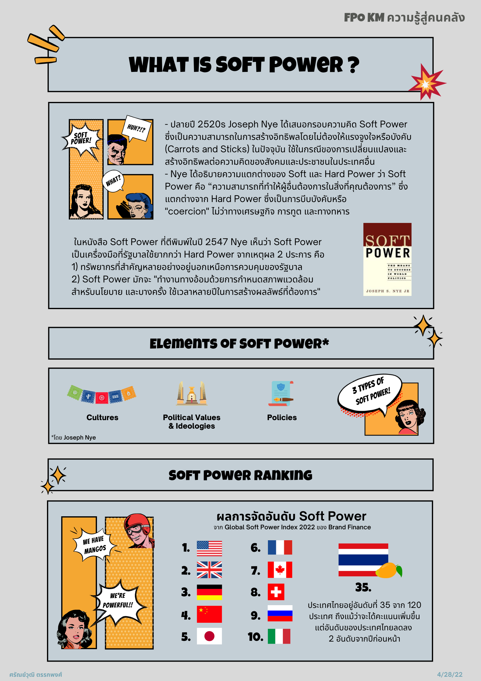 4-ความรู้สู่คนคลัง-What-is-Soft-Power.png