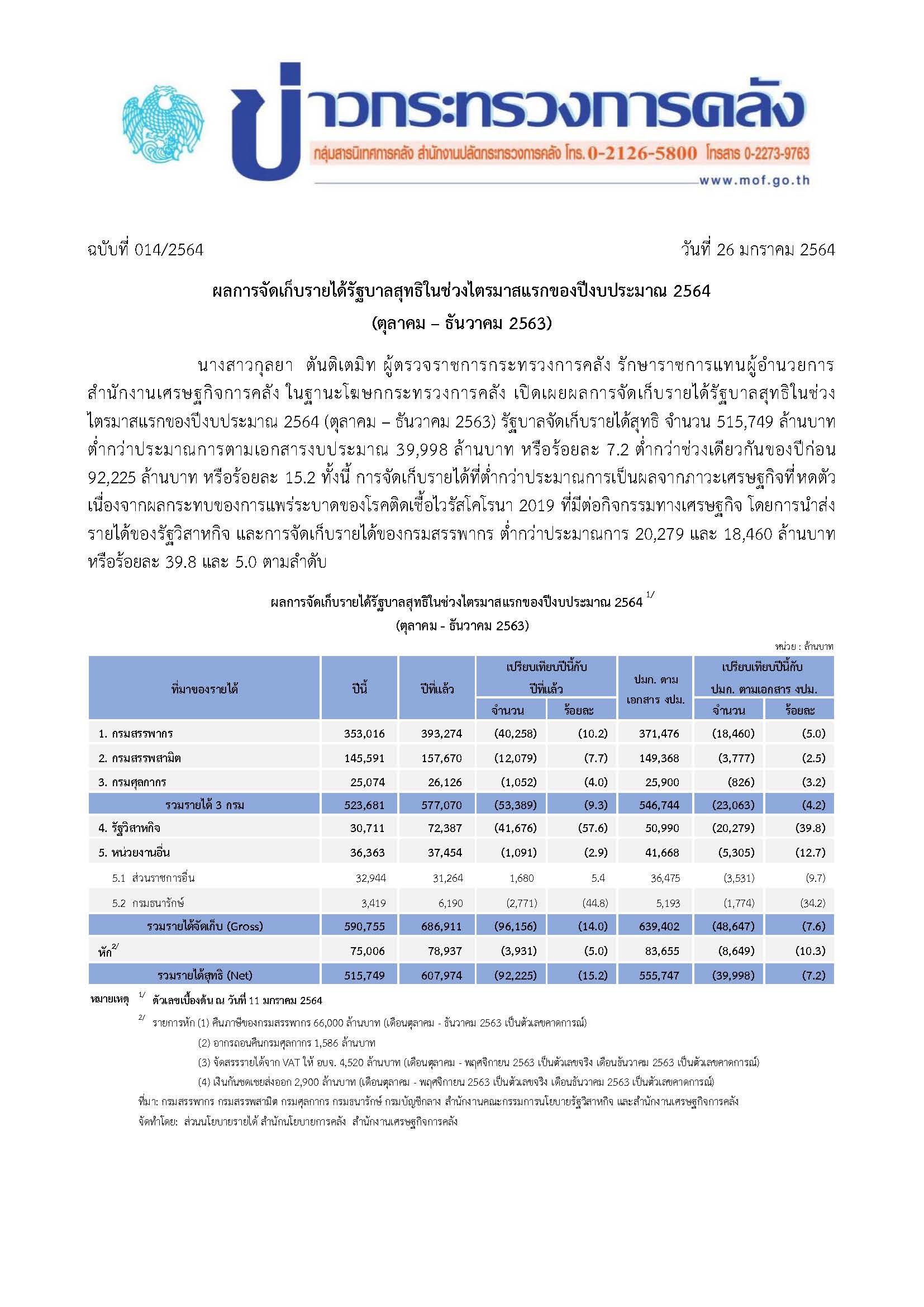 014-2564-แถลงข่าว-กค-รายได้-1263.jpg