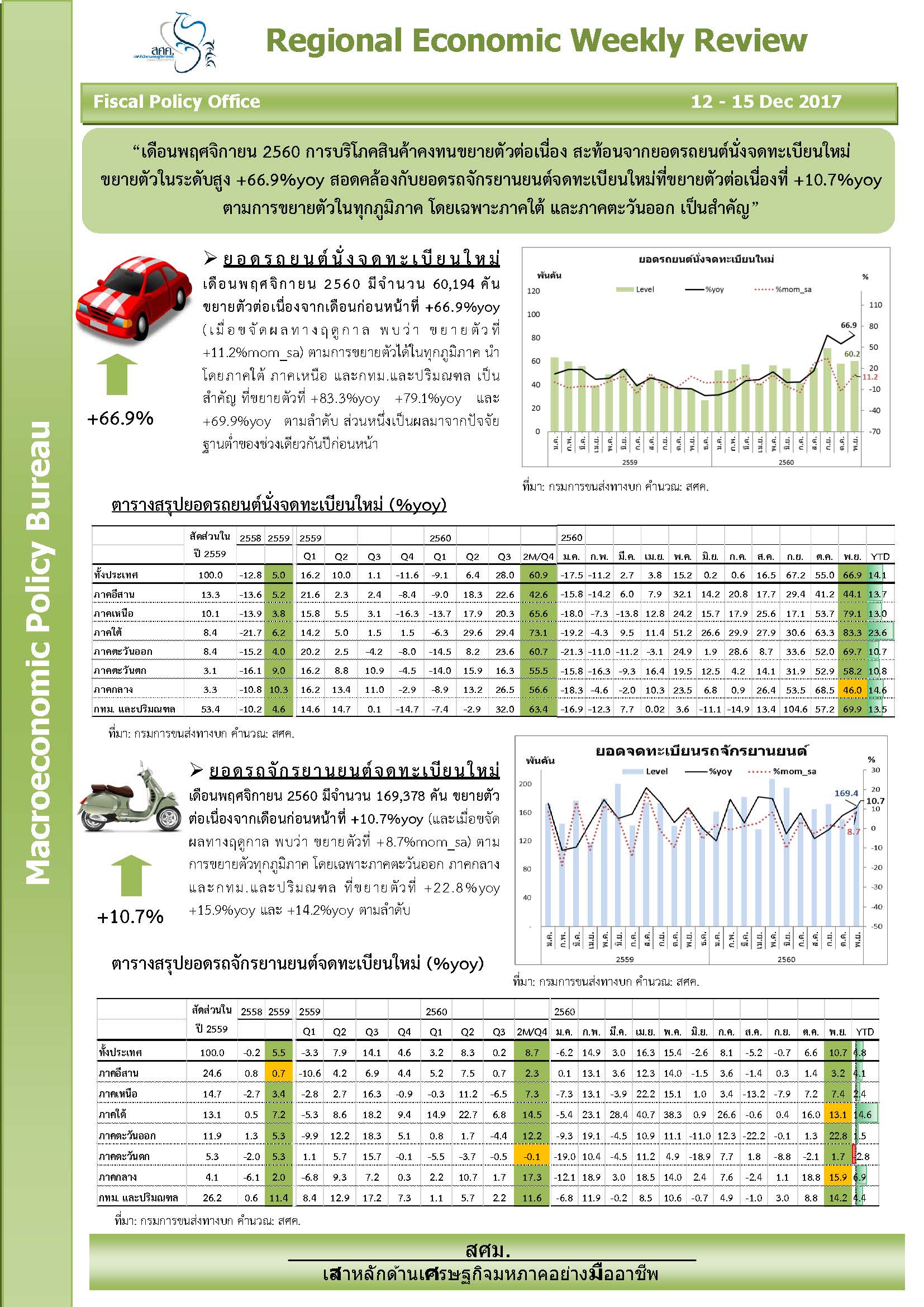 Regional-Weekly-15-Dec-17-Combined_Page_1.jpg