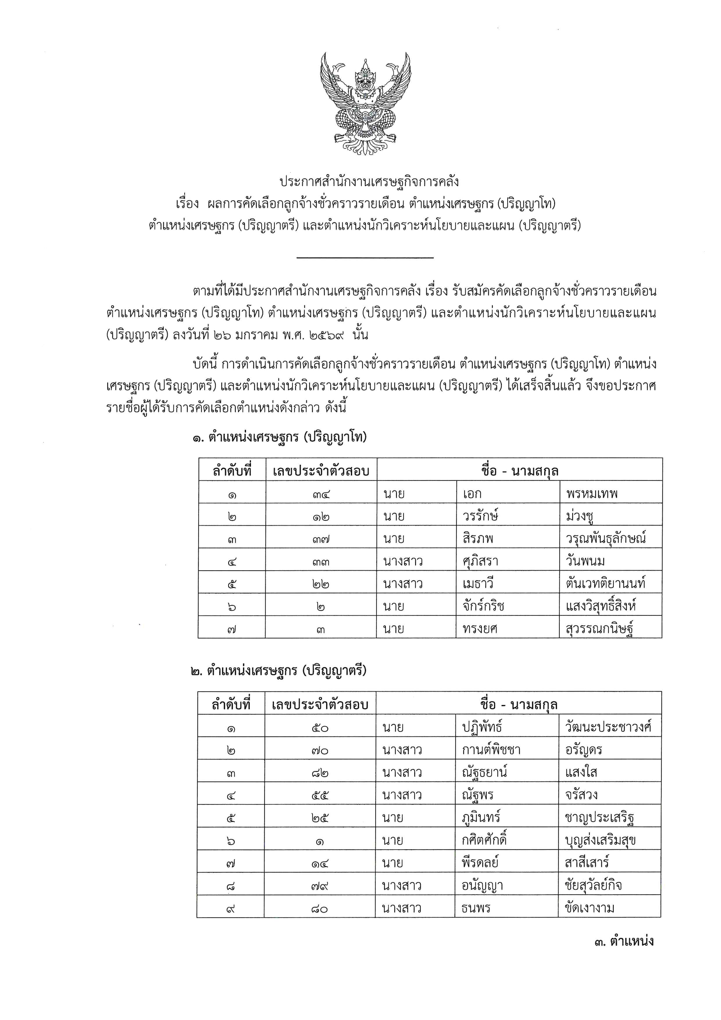 ประกาศผลการคัดเลือกลูกจ้างชั่วคราวรายเดือน-ตำแหน่งเศรษฐกร-(ปริญญาโท)-ตำแหน่งเศรษฐกร-(ปริญญาตรี)-และตำแหน่งนักวิเคราะห์นโยบายและแผน-(ปริญญาตรี).jpg