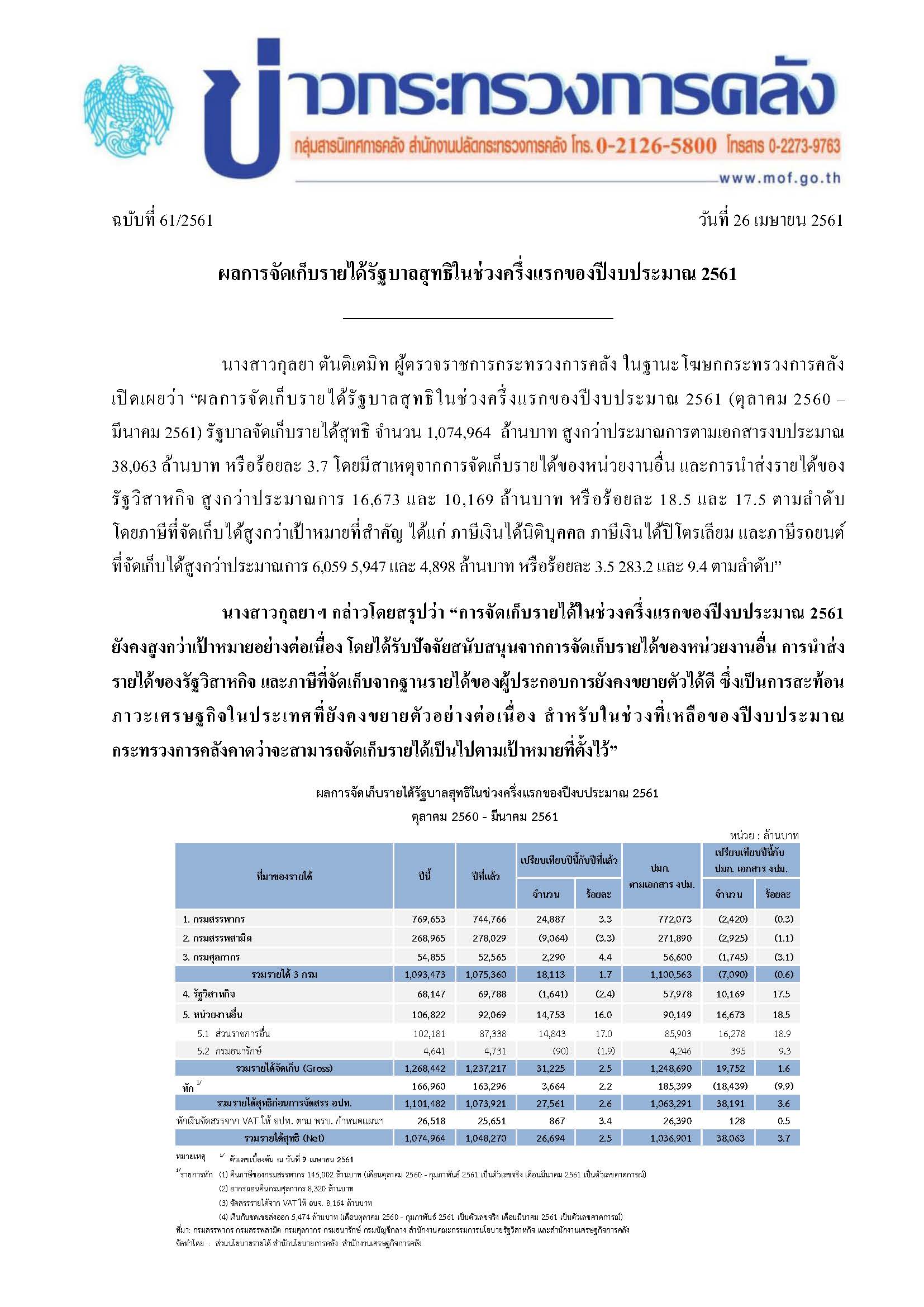 ข่าวแถลงกระทรวงการคลังฉบับที่-61-2561-(ผลการจั_Page_1.jpg
