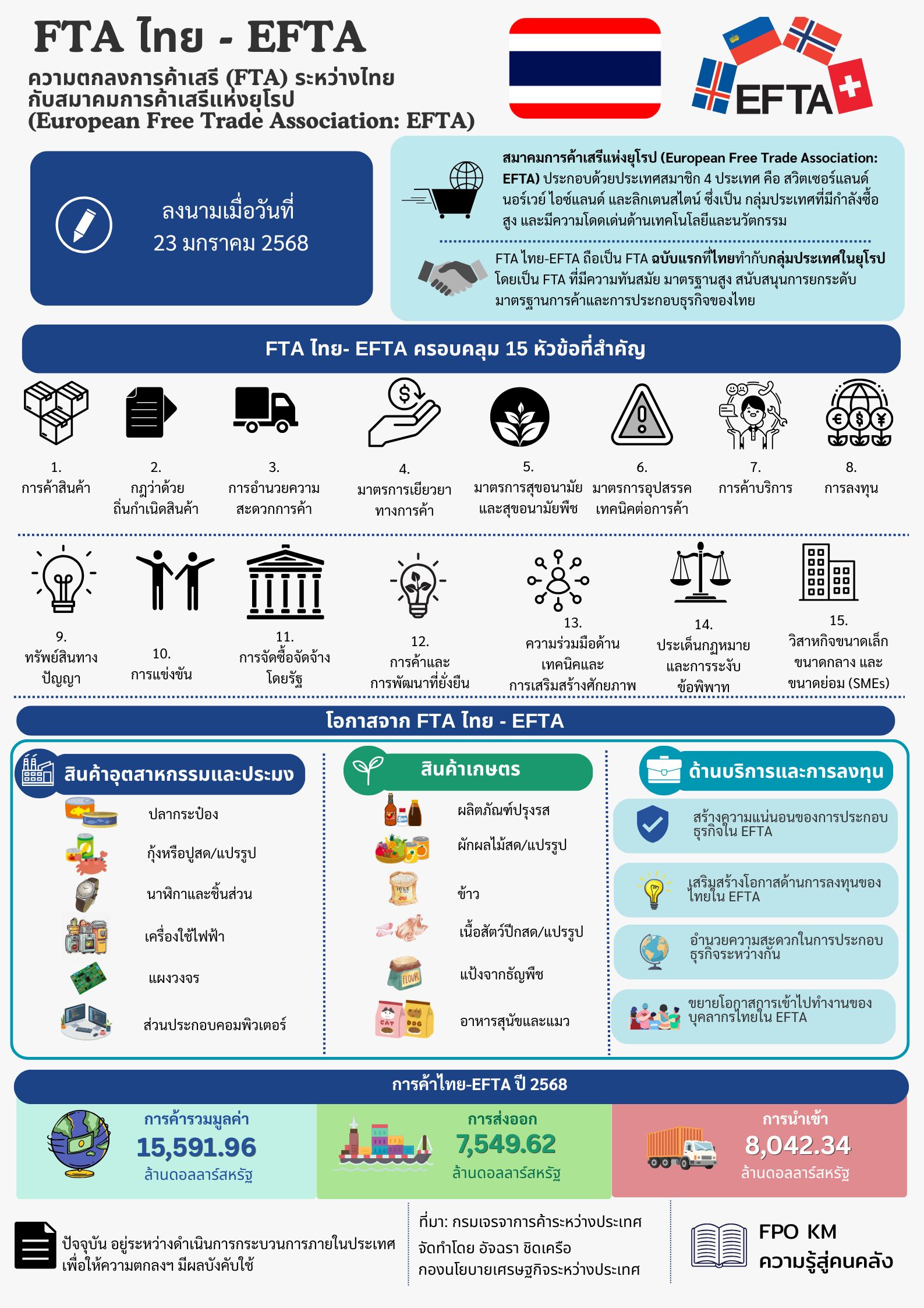 9-ความรู้สู่คนคลัง-FTA-ไทย-EFTA.jpg