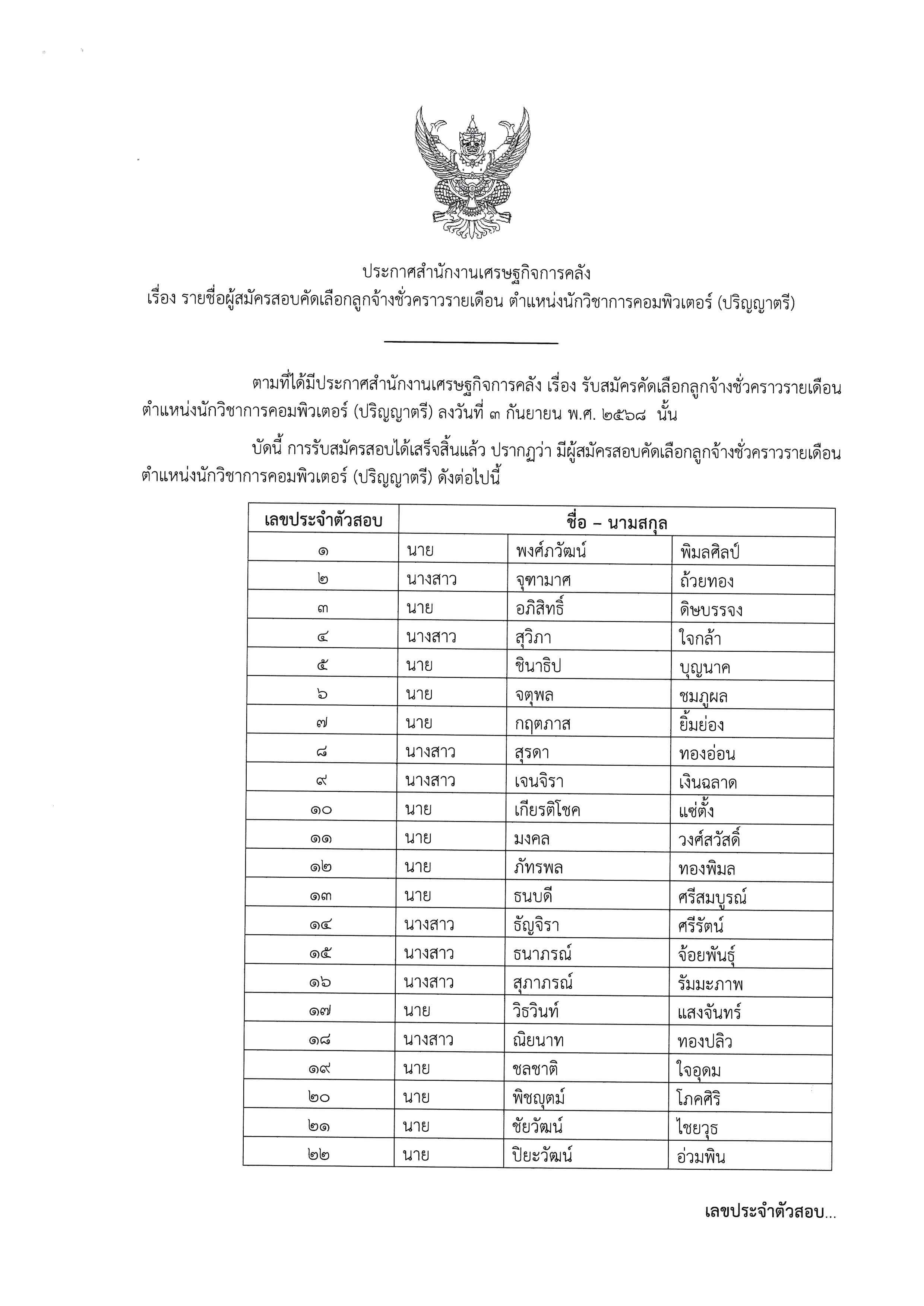 ประกาศรายชื่อผู้สมัครสอบคัดเลือกลูกจ้างชั่วคราวรายเดือน-ตำแหน่งนักวิชาการคอมพิวเตอร์-(ปริญญาตรี).jpg