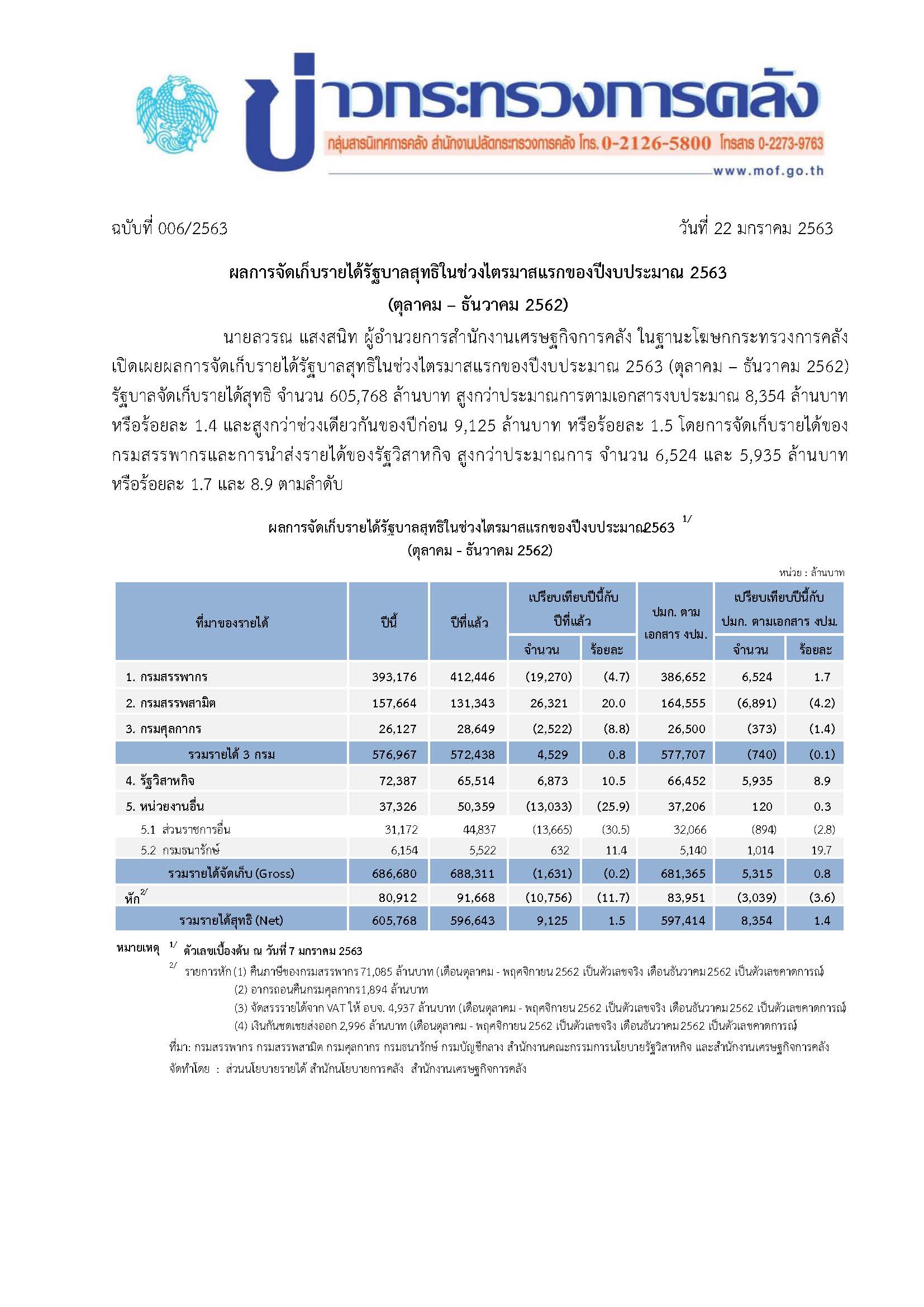 006-2563-แถลงข่าว-กค-รายได้-(2).jpg