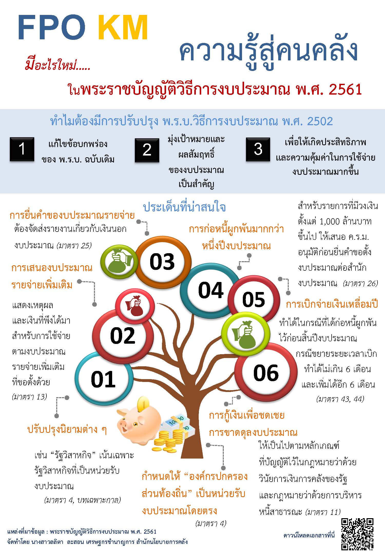 (5)-ความรู้สู่คนคลัง-มีอะไรใหม่ในพระราชบัญญัติวิธีการงบประมาณ-พ-ศ-2561.jpg