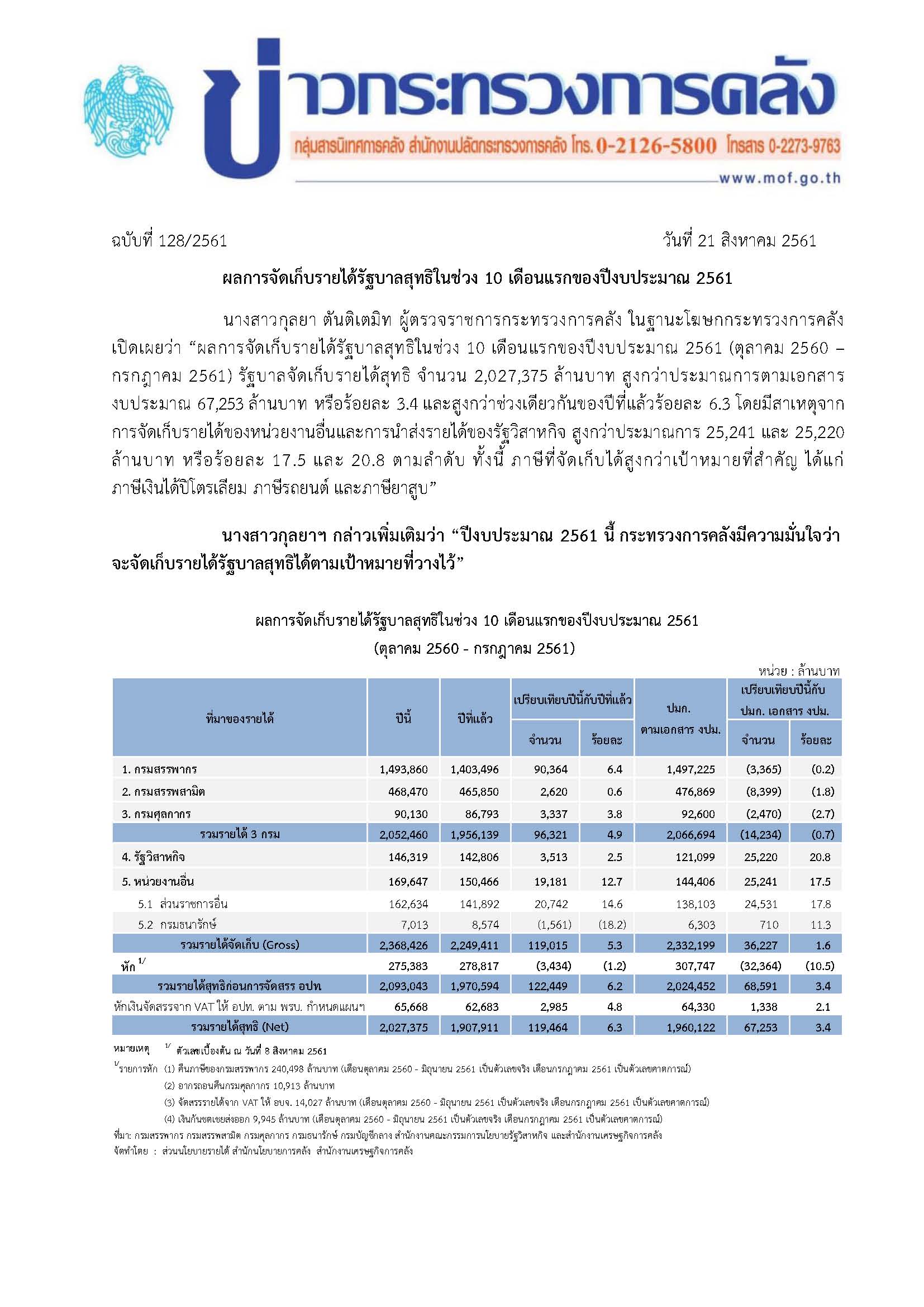 รายได้_0761_mof_Page_1.jpg