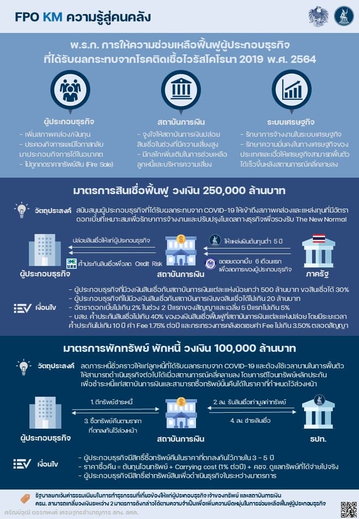 12-30-เม-ย-64-ความรู้สู่คนคลัง-พ-ร-ก-การให้ความช่วยเหลือฟื้นฟูผู้ประกอบธุรกิจ.jpg