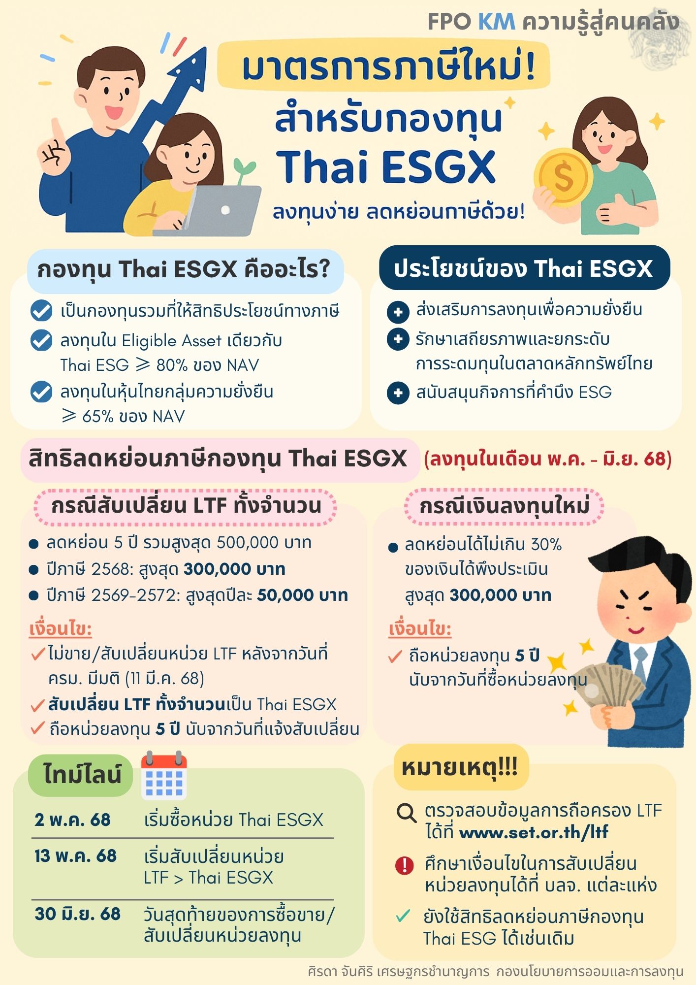 13-ความรู้สู่คนคลัง-มาตรการภาษีใหม่-สำหรับกองทุน-Thai-ESGX.jpg