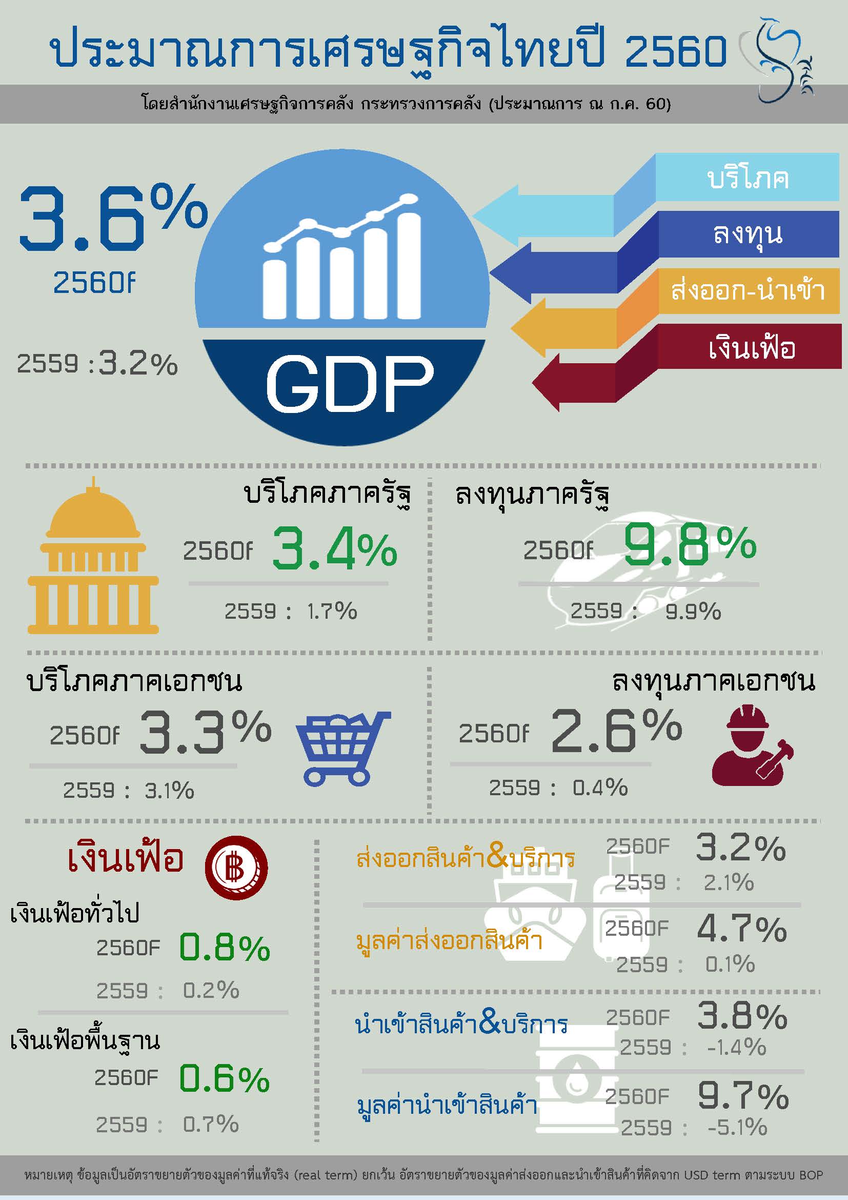 Fpo-econ-outlook-info-July.jpg