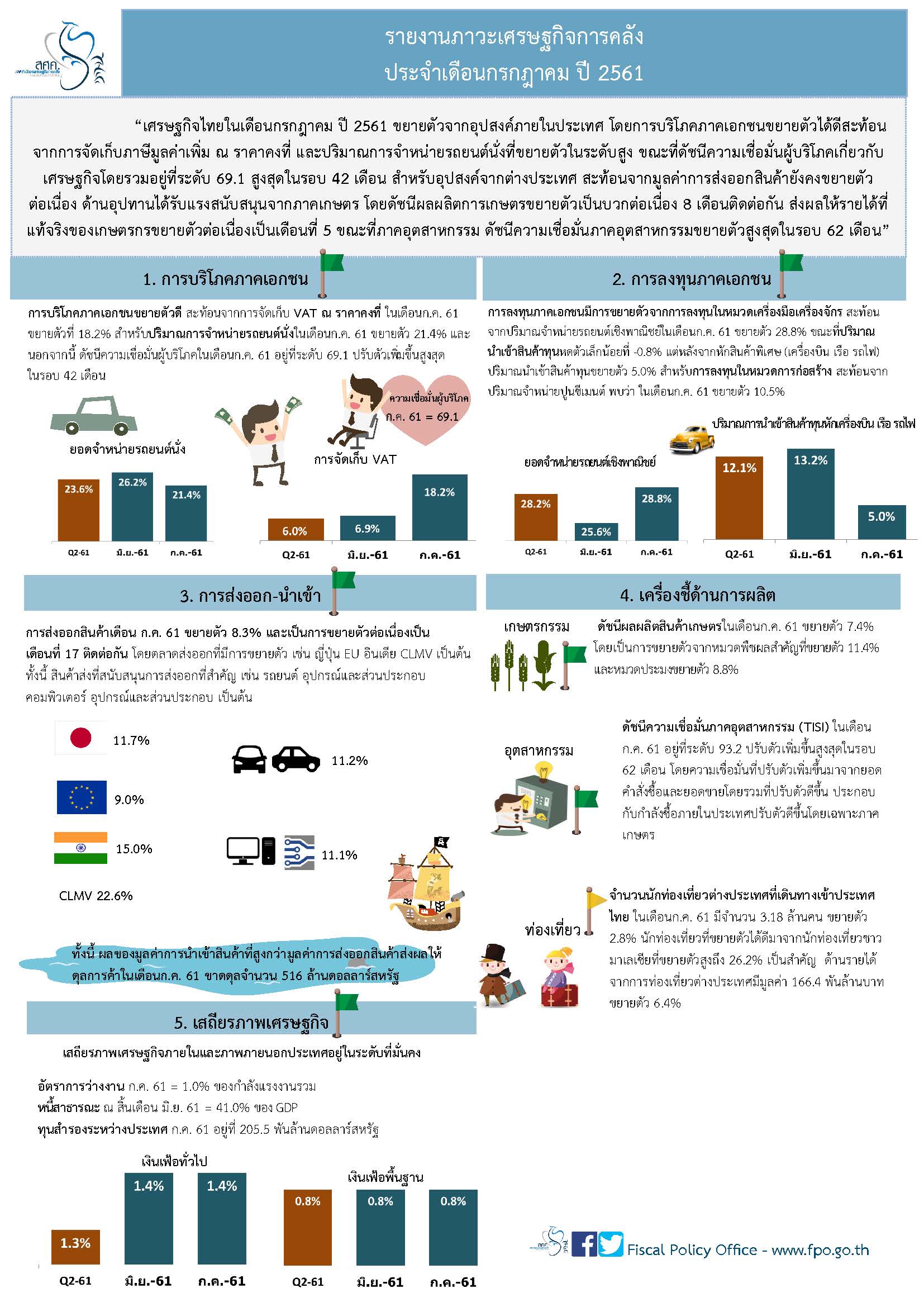 Thai-Monthly-Infographic-30-สค-2561-v.jpg