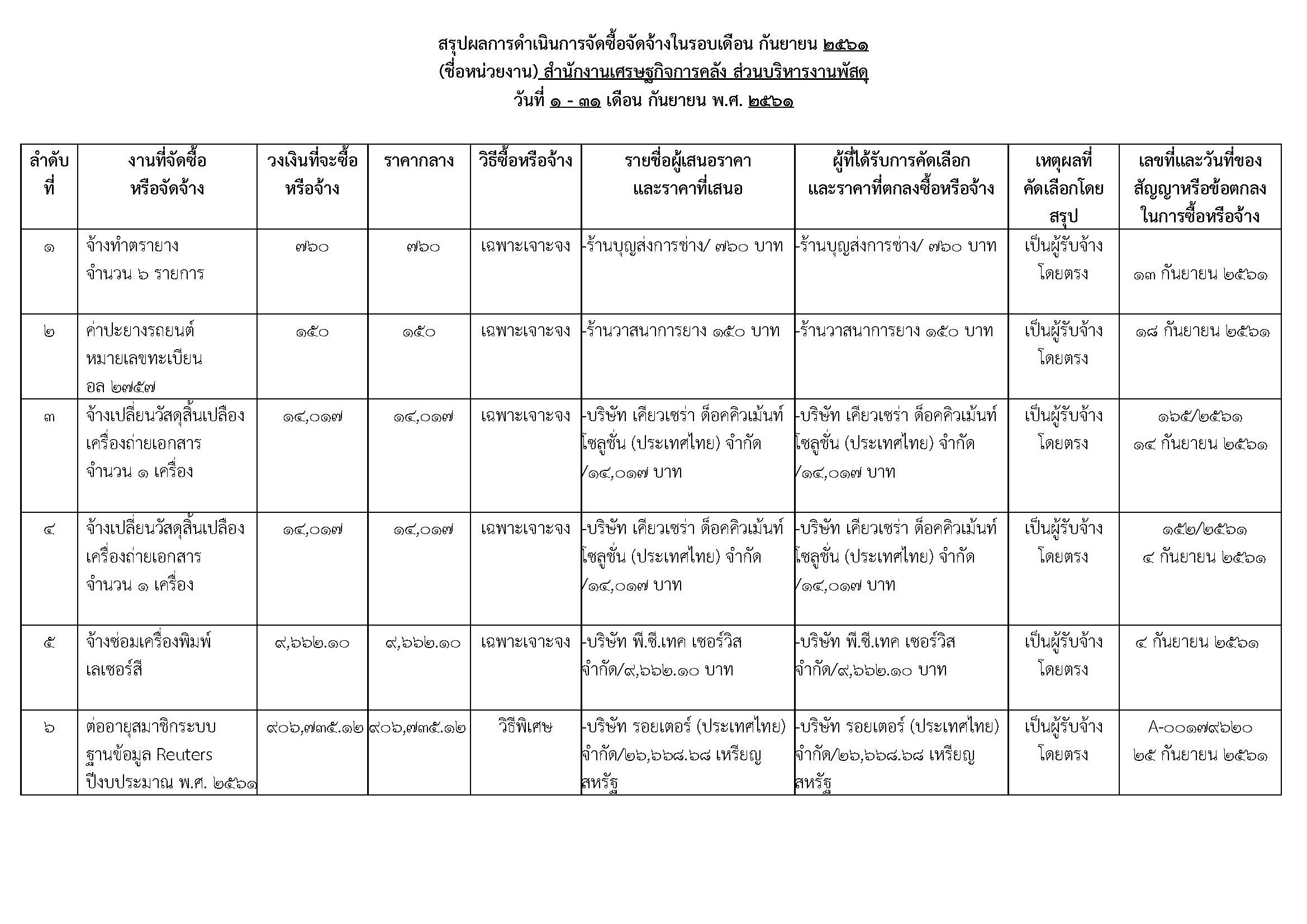 สรุปผลการดำเนินการประจำเดือนกันยายน-2561_Page_1.jpg