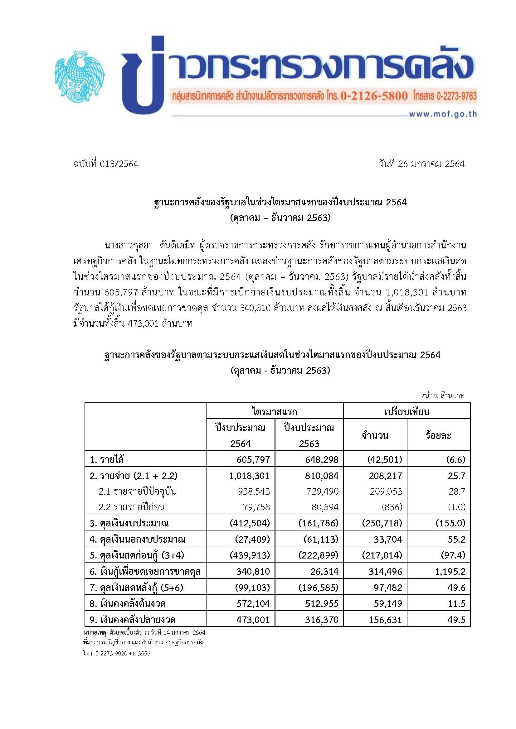 013-2564-แถลงข่าว-กค-ฐานะการคลัง-3-63-docx.jpg