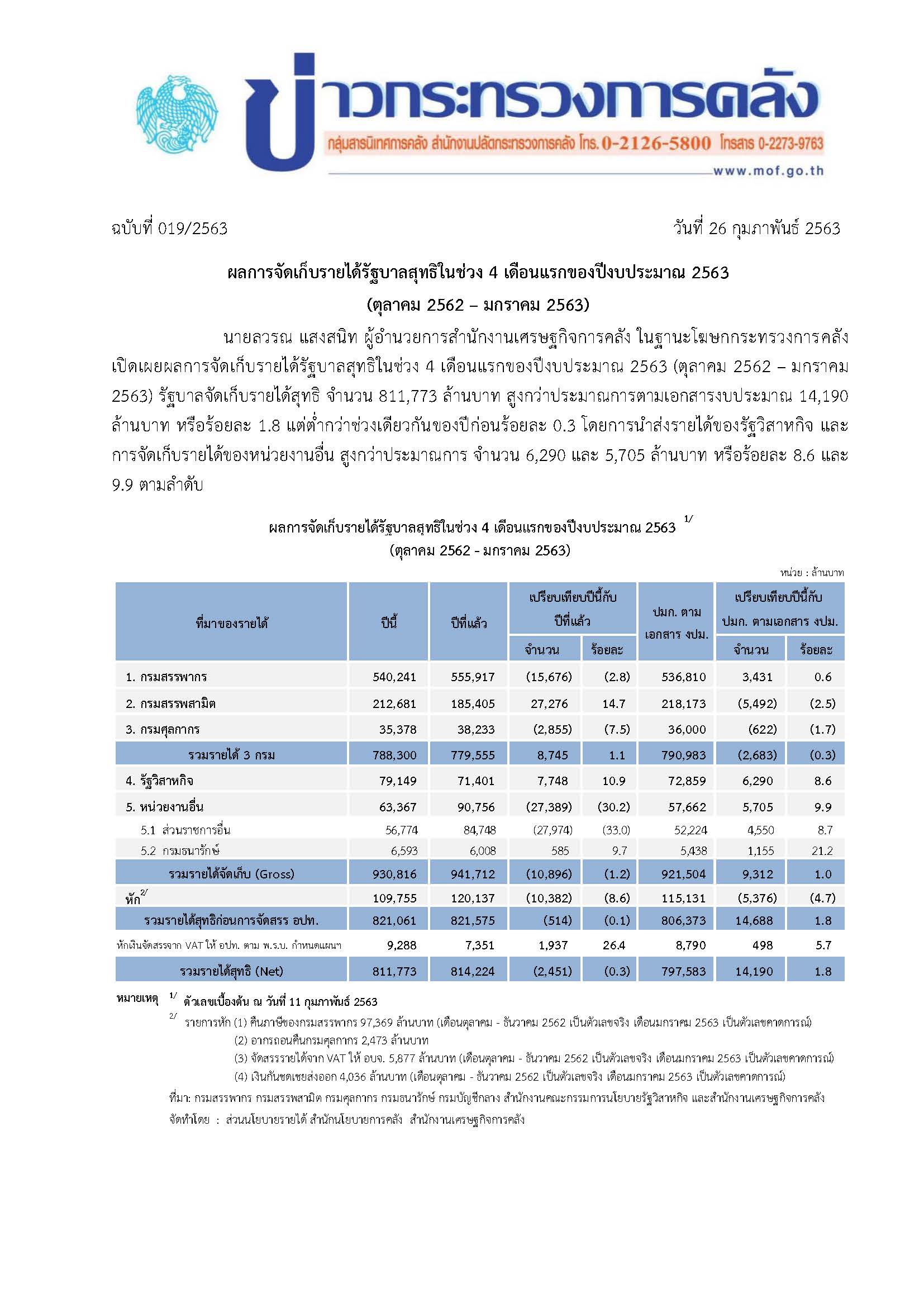 019-2563-แถลงข่าว-กค-รายได้-0163.jpg