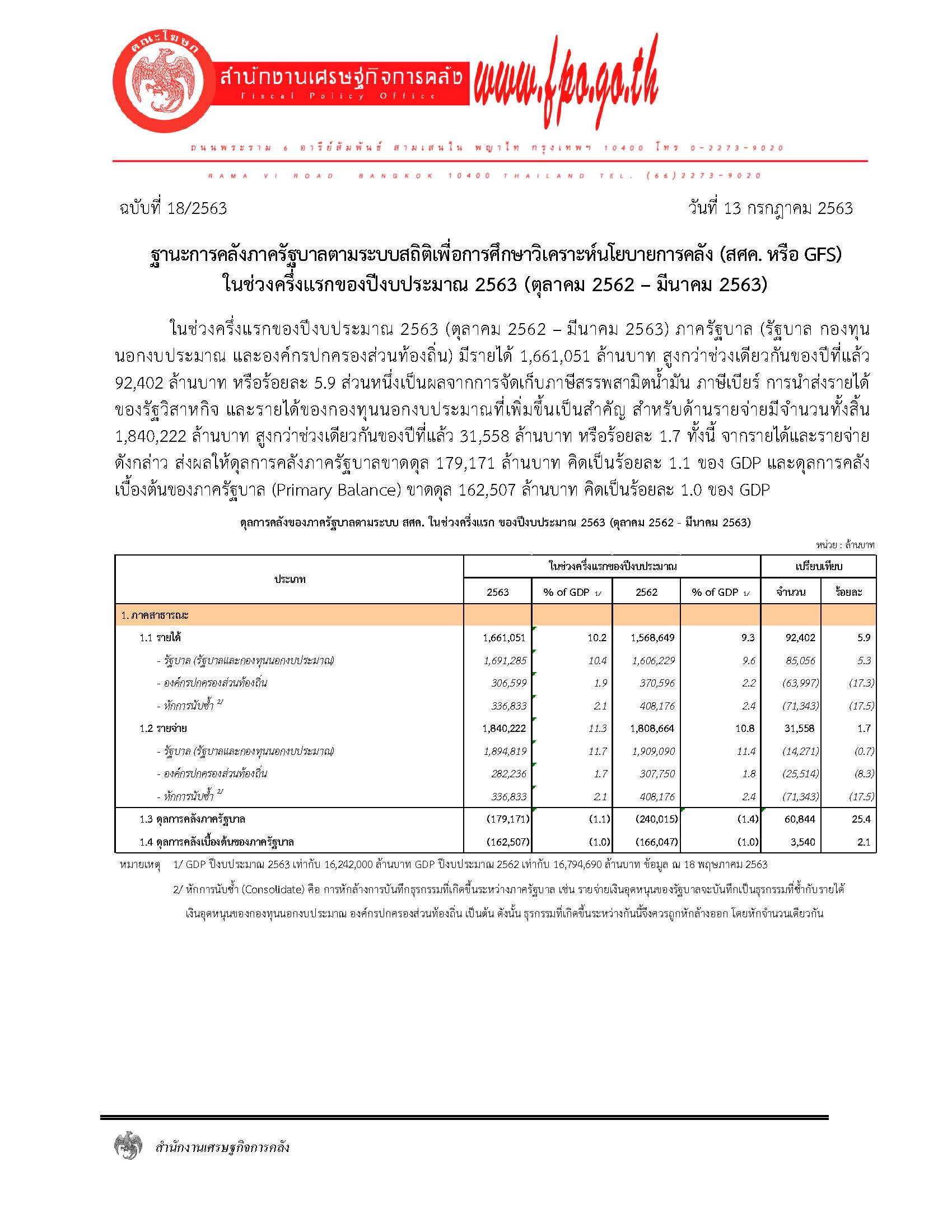 18-2563-แถลงข่าว-สศค-ฐานะการคลัง-q2-2563_ปีงบประมาณ.jpg