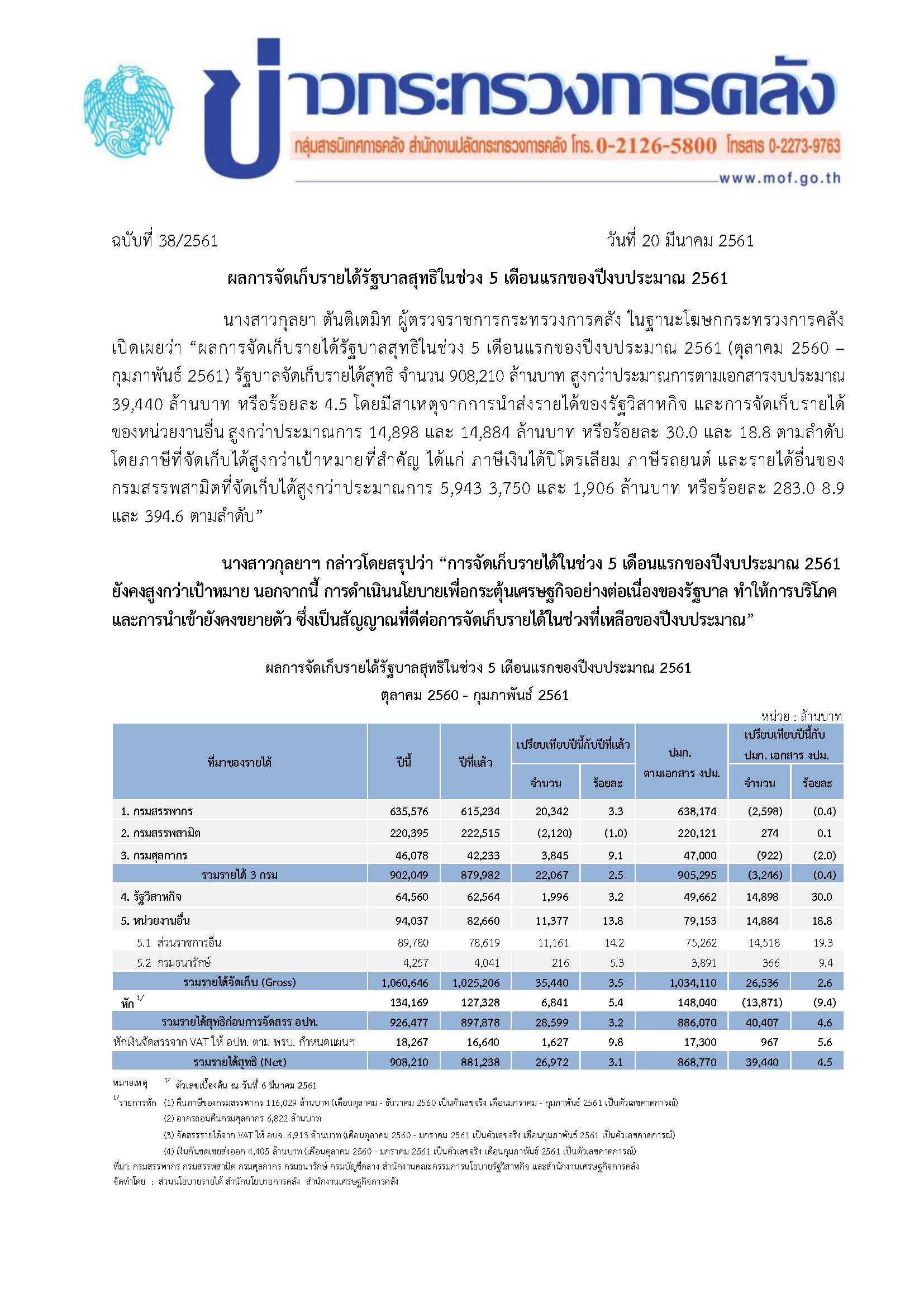 รายได้_0261_mof_Page_1.jpg