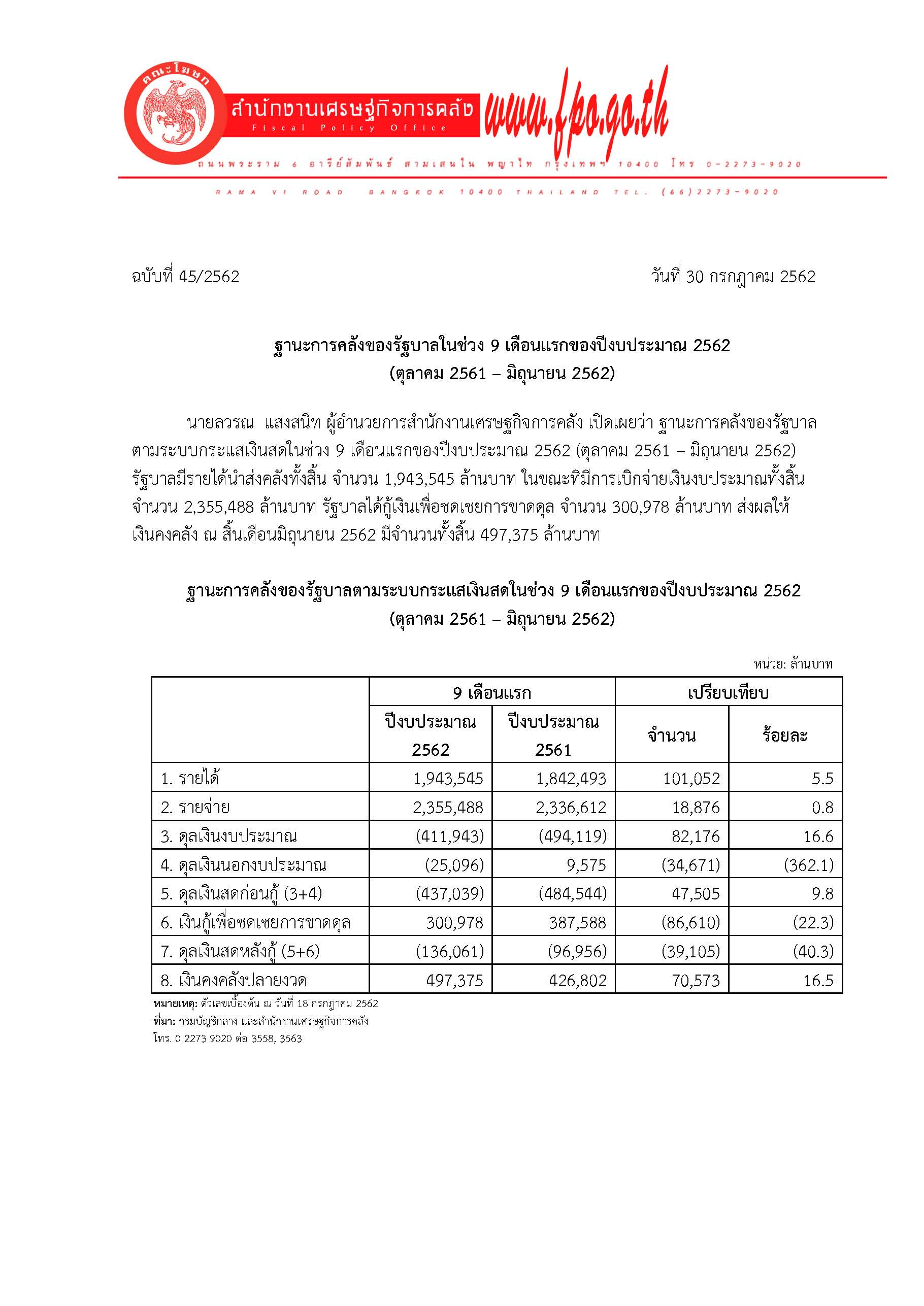 45-2562-แถงข่าว-ฐานะการคลังของรัฐบาลในช่วง-9-เดือนแรกของปีงบประมาณ-2562_Page_1.jpg