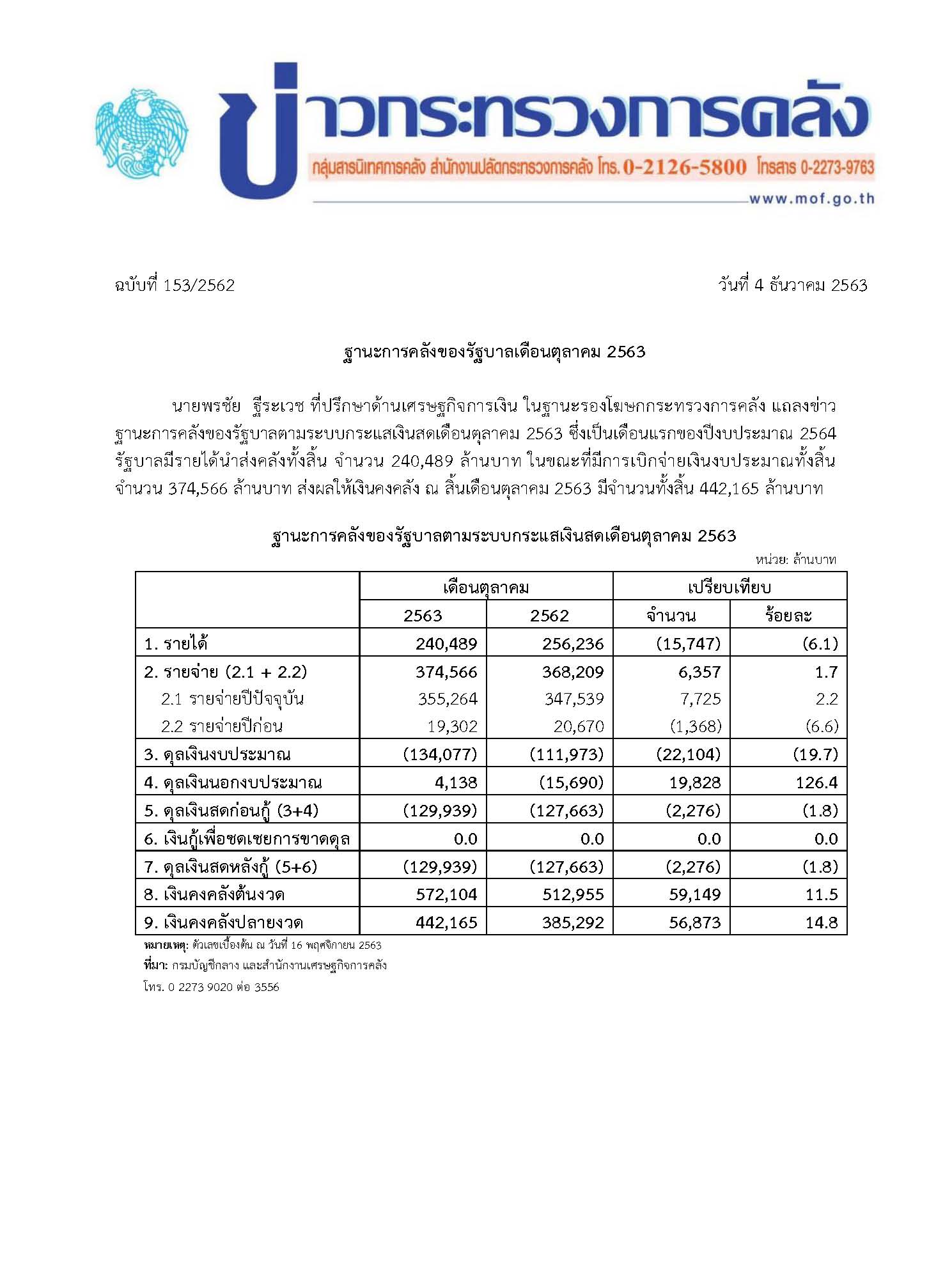 153-2563-แถลงข่าว-กค-ฐานะการคลัง.jpg