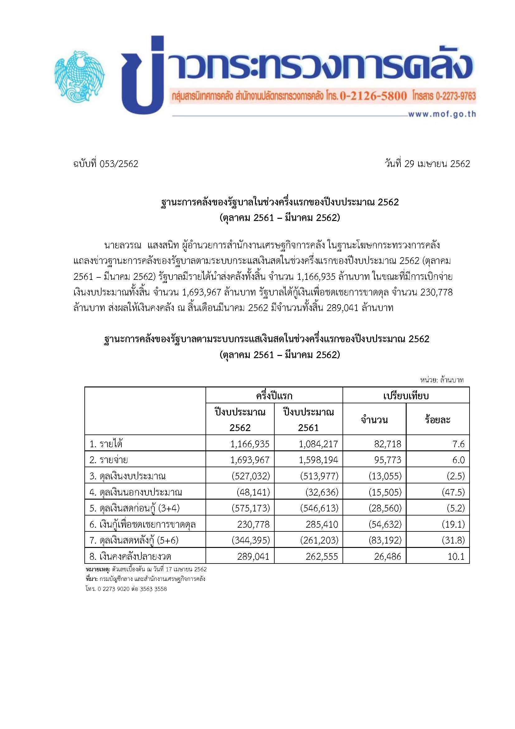 053-2562-แถลงข่าวฐานะการคลัง-เดือนมีนาคม-2562.jpg
