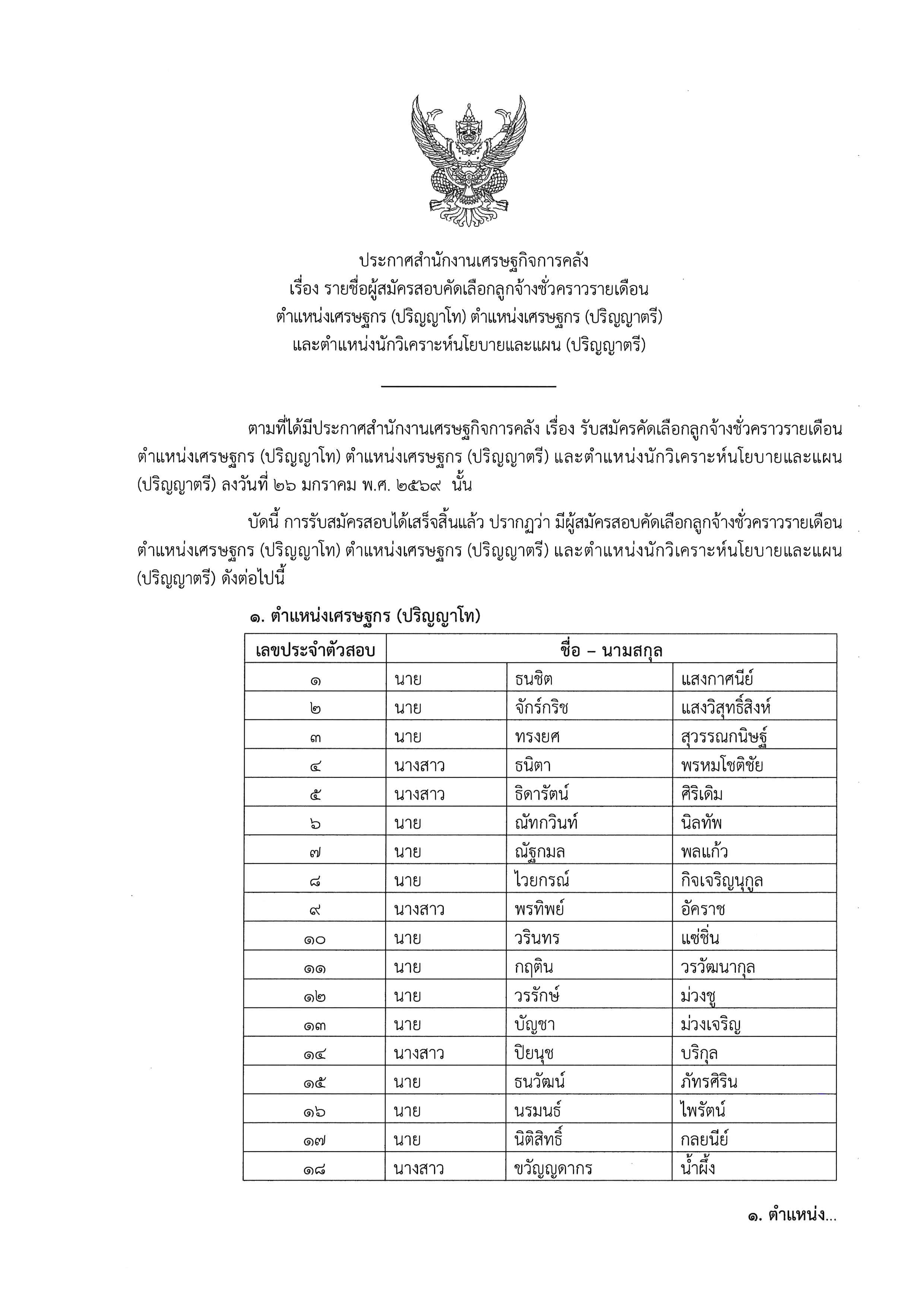 ประกาศรายชื่อผู้สมัครสอบคัดเลือกลูกจ้างชั่วคราวรายเดือน-ตำแหน่งเศรษฐกร-(ปริญญาโท)-ตำแหน่งเศรษฐกร-(ปริญญาตรี)-และตำแหน่งนักวิเคราะห์นโยบายและแผน-(ปริญญาตรี).jpg