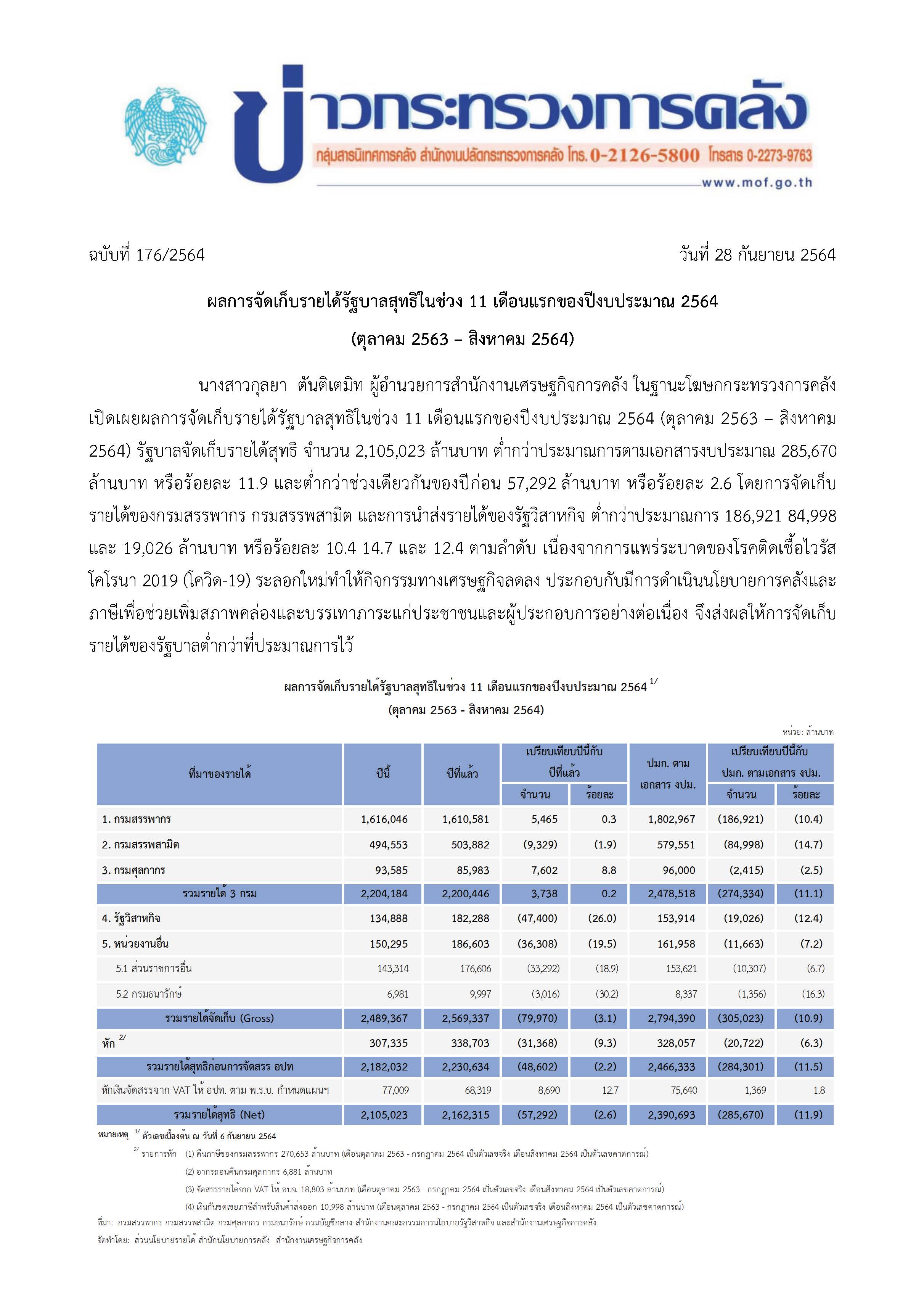 176-2564-แถลงข่าว-กค-รายได้-0864.jpg