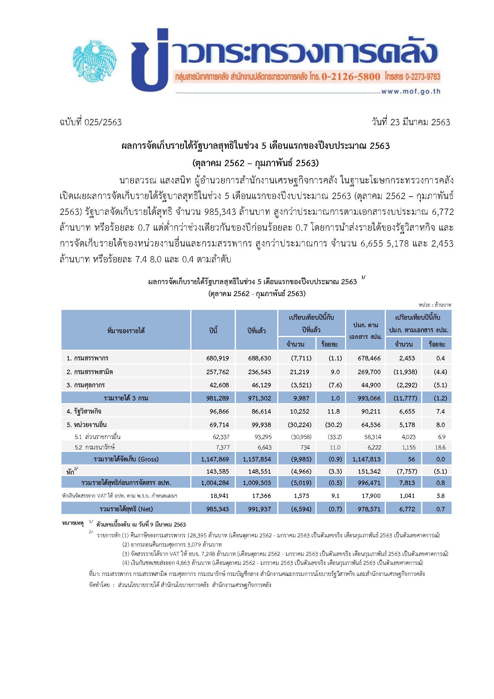 025-2563-แถลงข่าว-กค-รายได้-0263.jpg